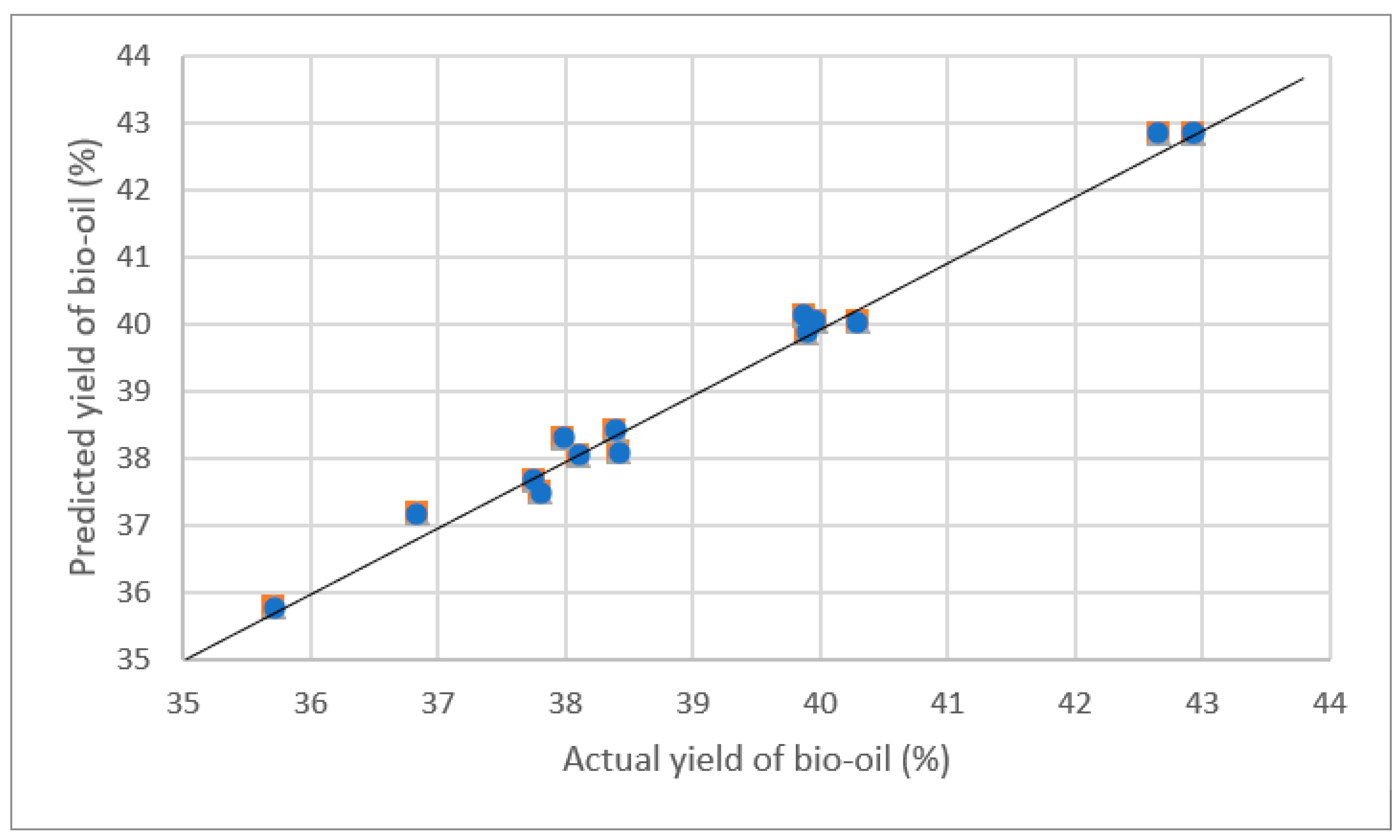 Energies 17 00863 g002