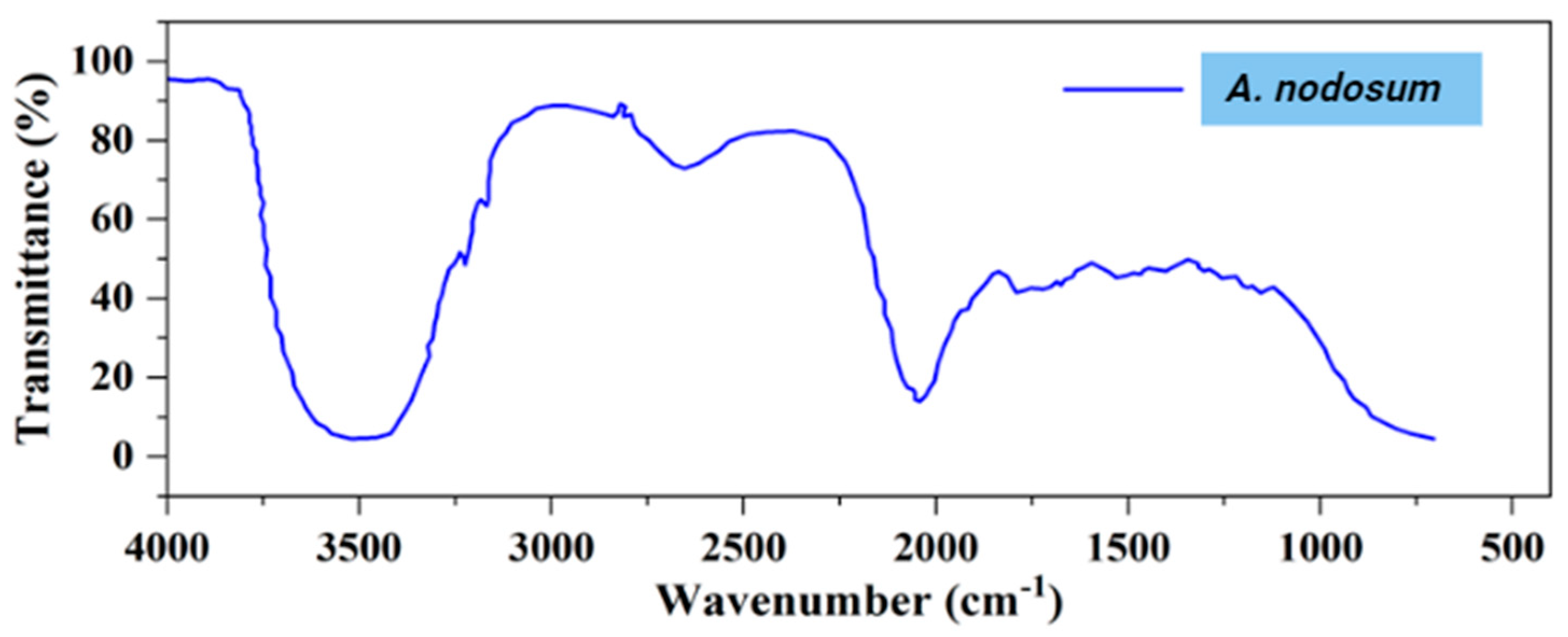 Energies 17 00863 g006