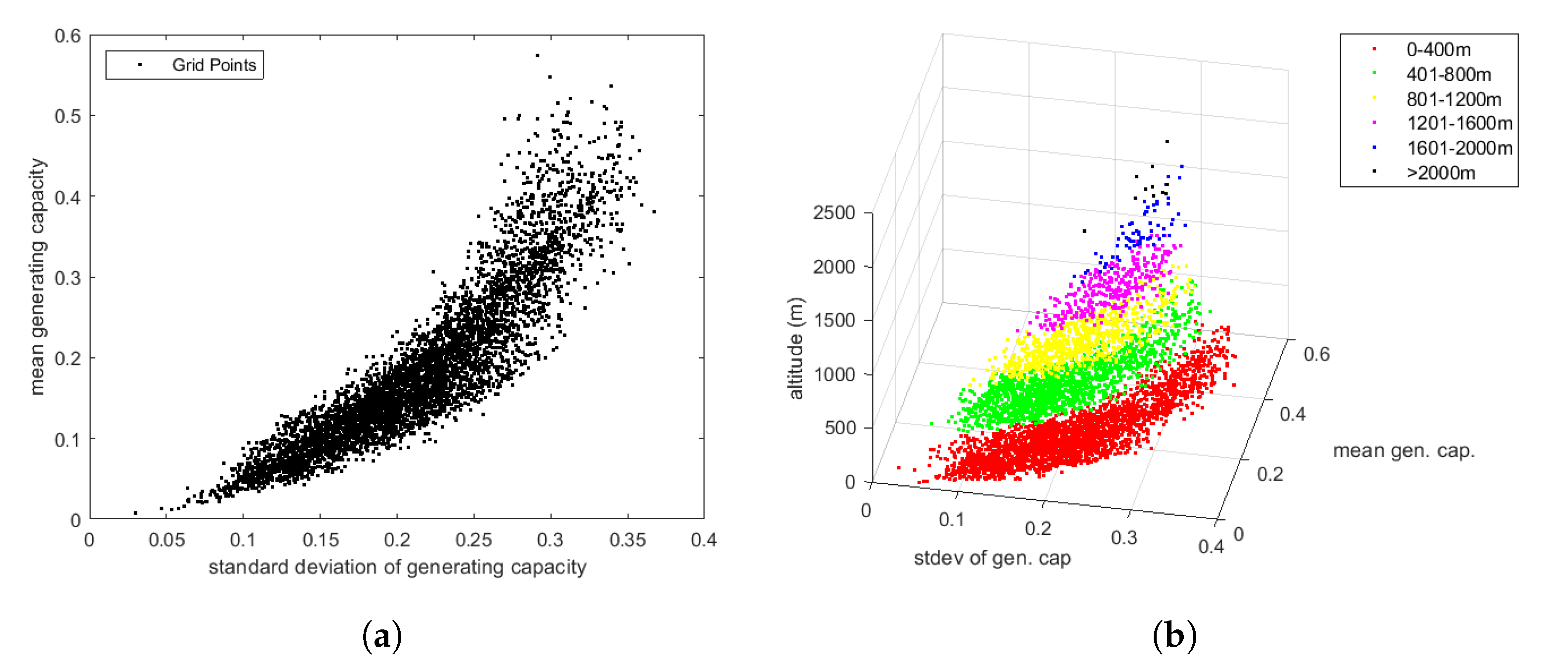 Energies 17 00866 g004