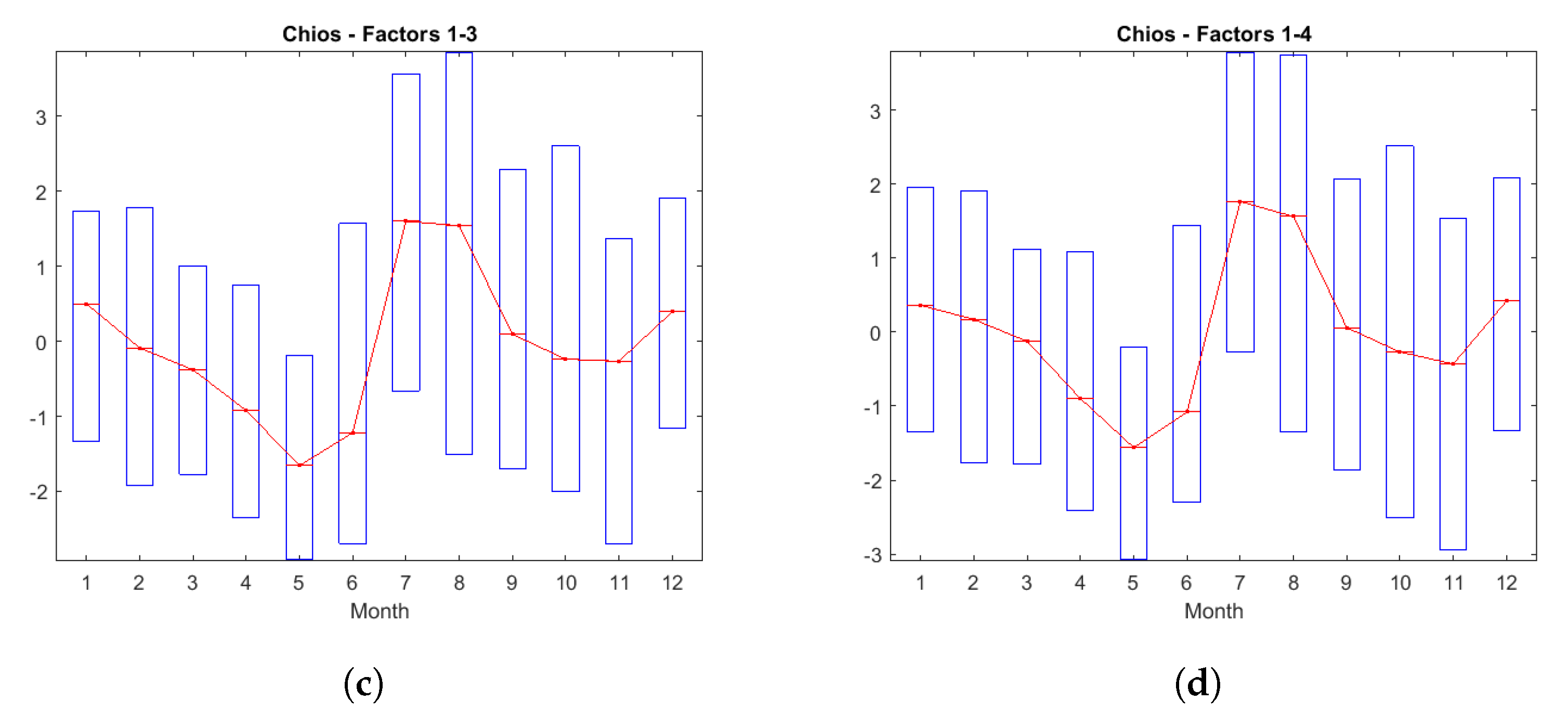 Energies 17 00866 g010b