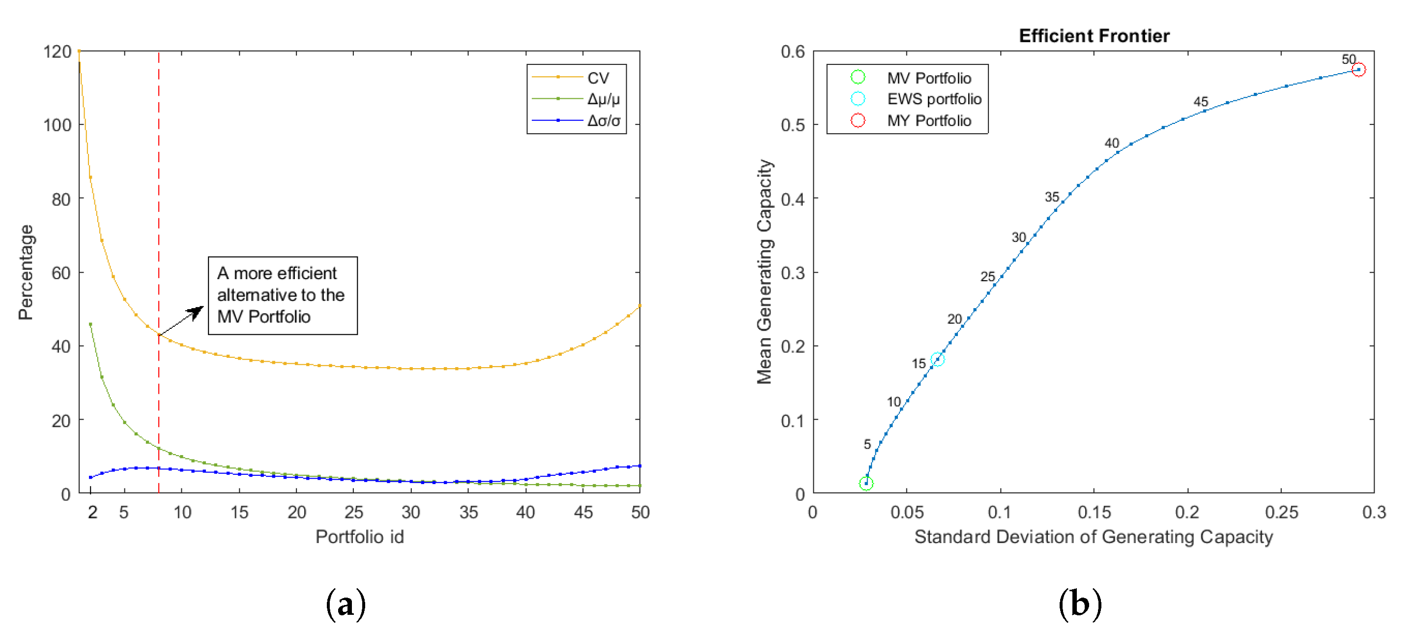Energies 17 00866 g018