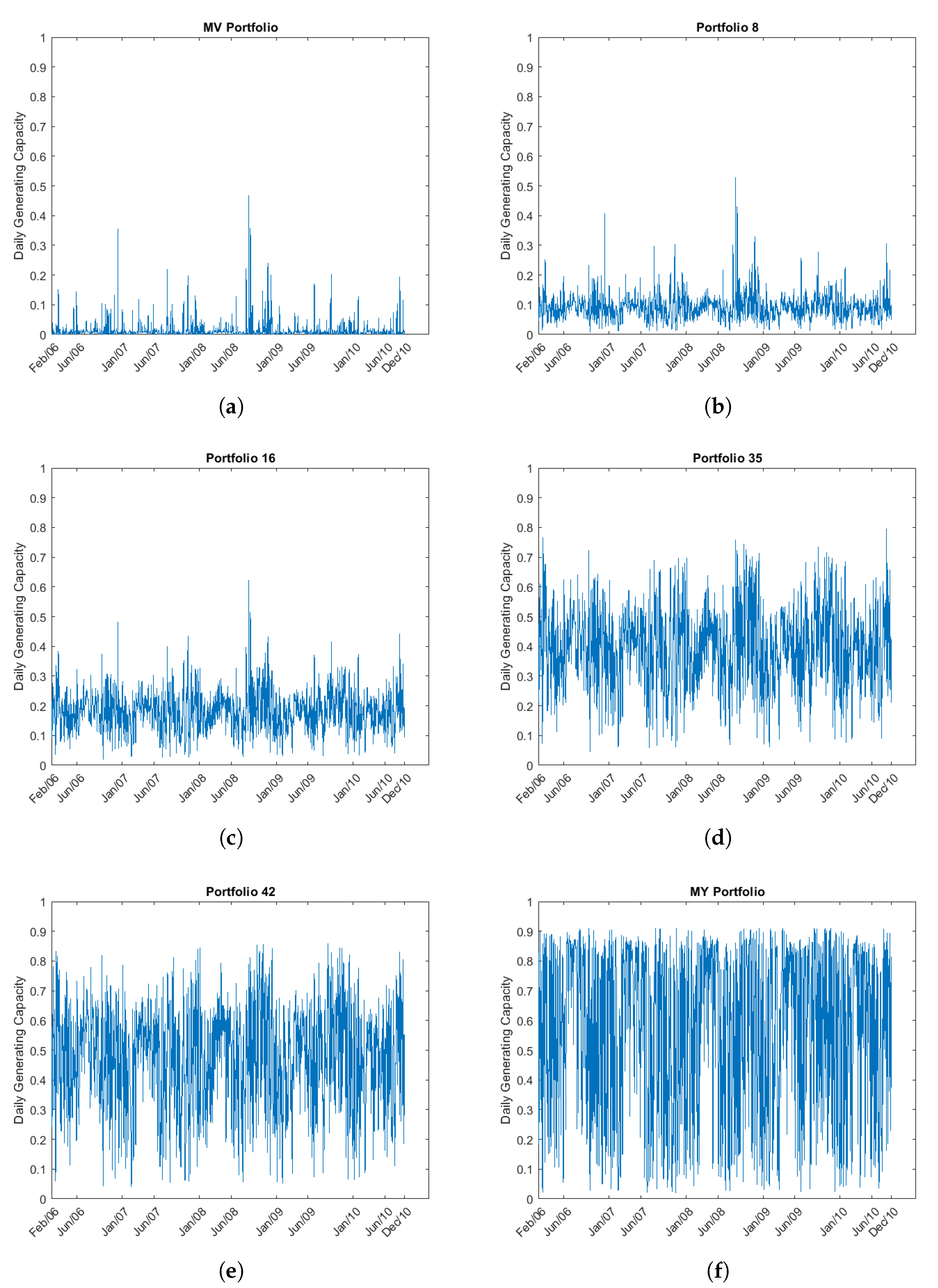 Energies 17 00866 g019