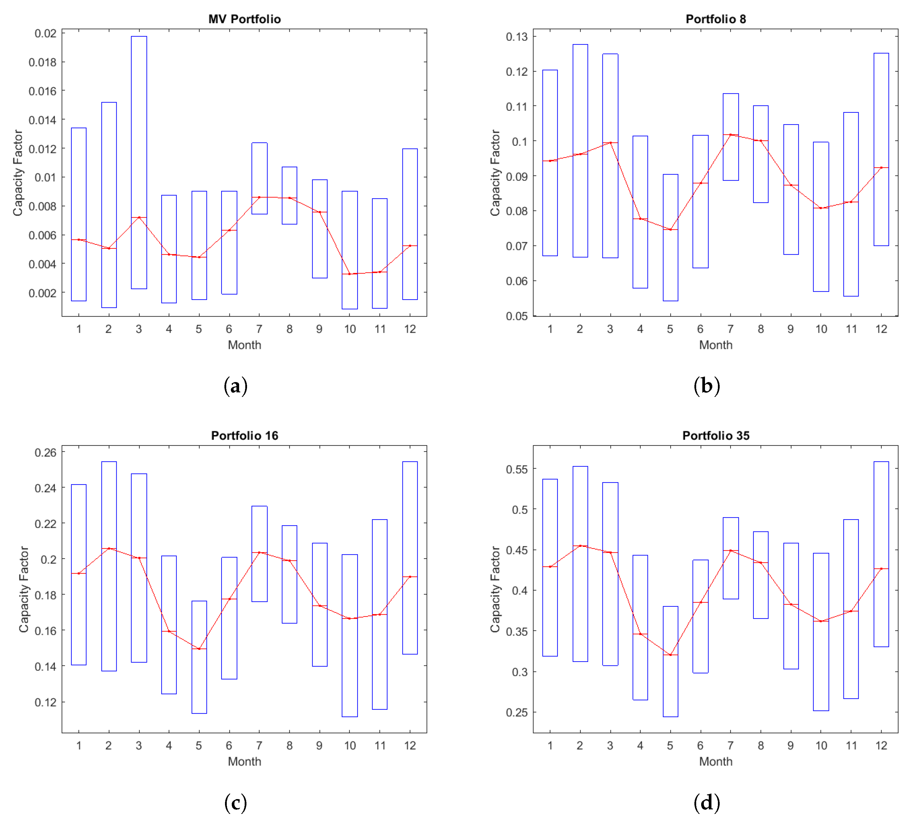 Energies 17 00866 g020a