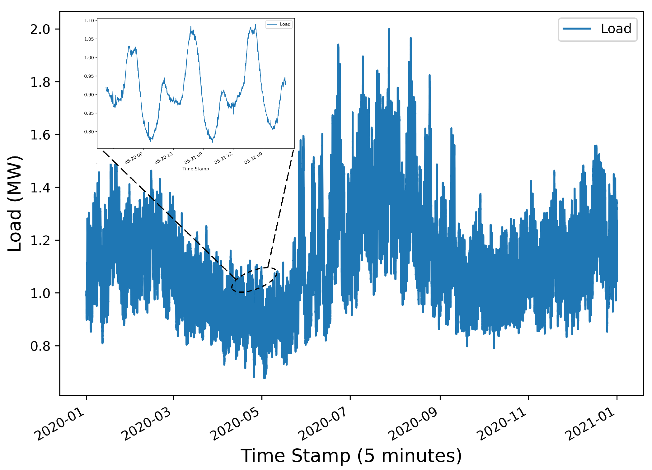 Energies 17 00868 g002