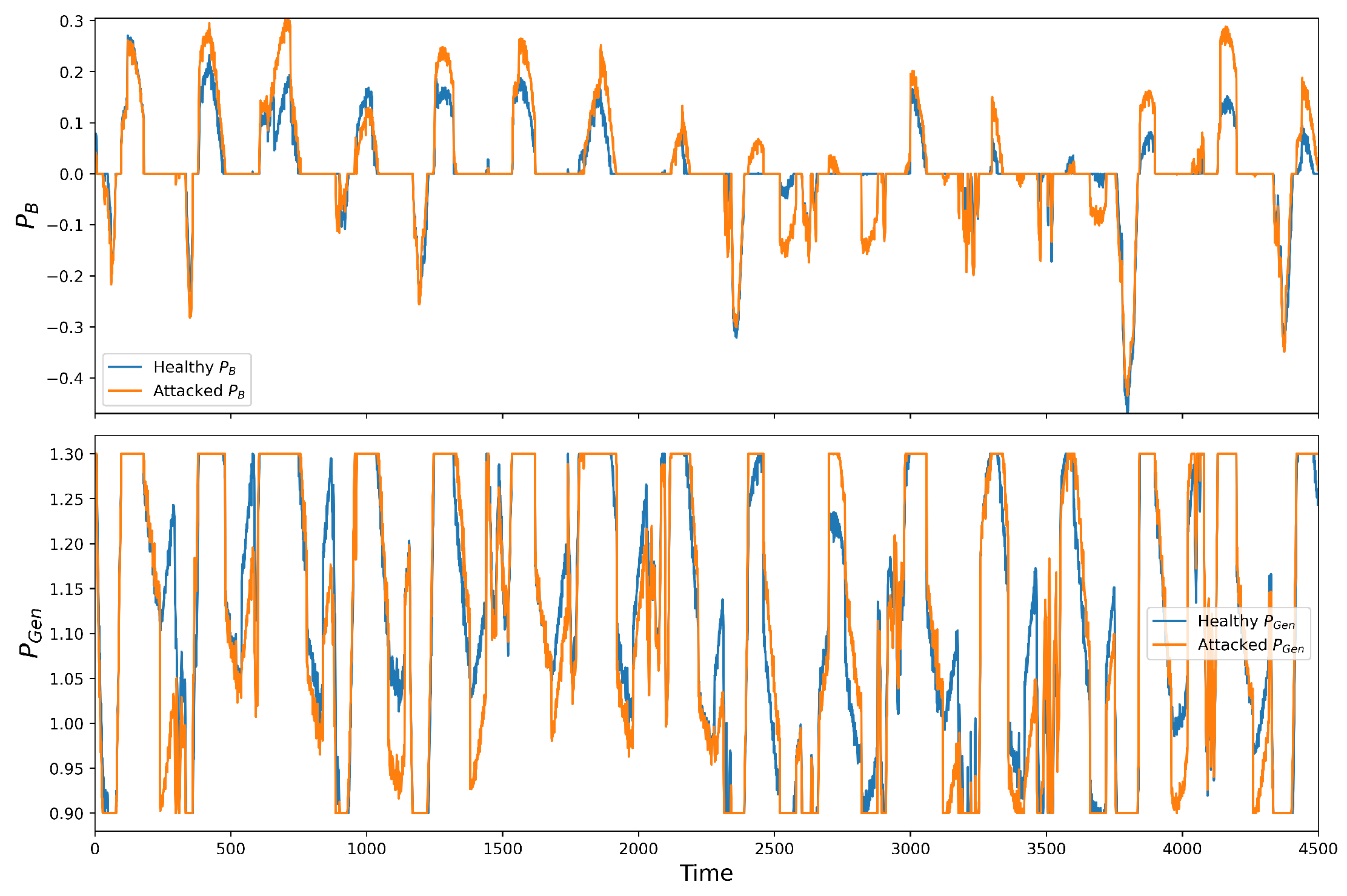 Energies 17 00868 g009