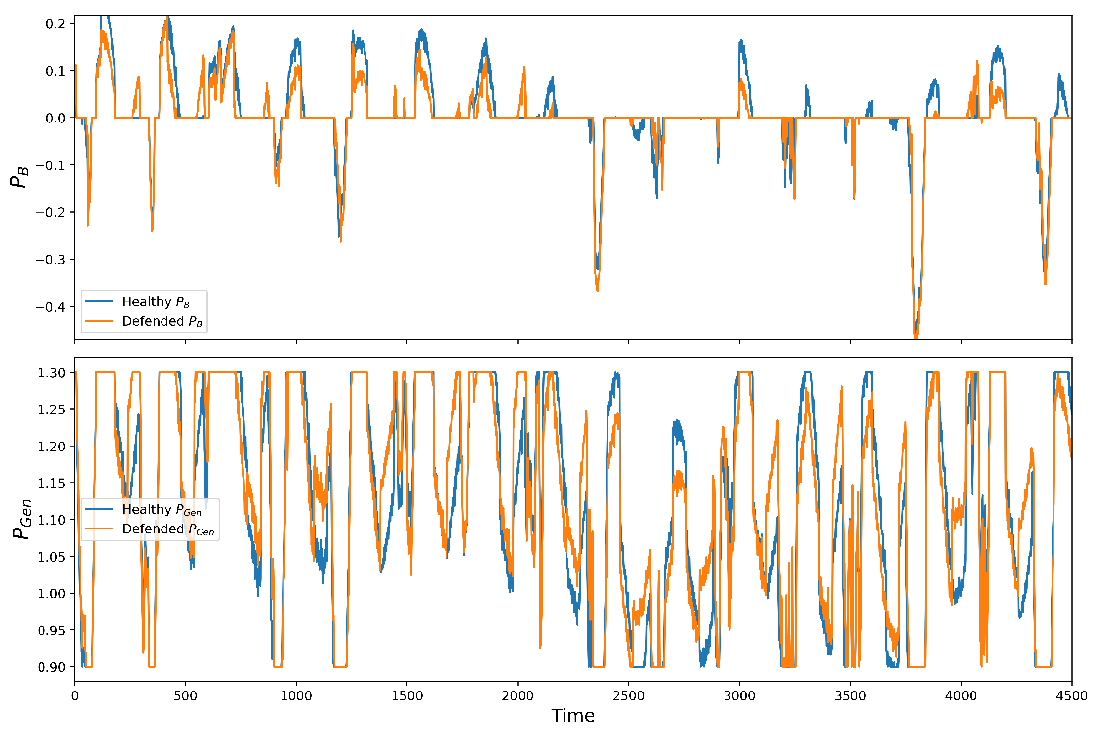 Energies 17 00868 g017