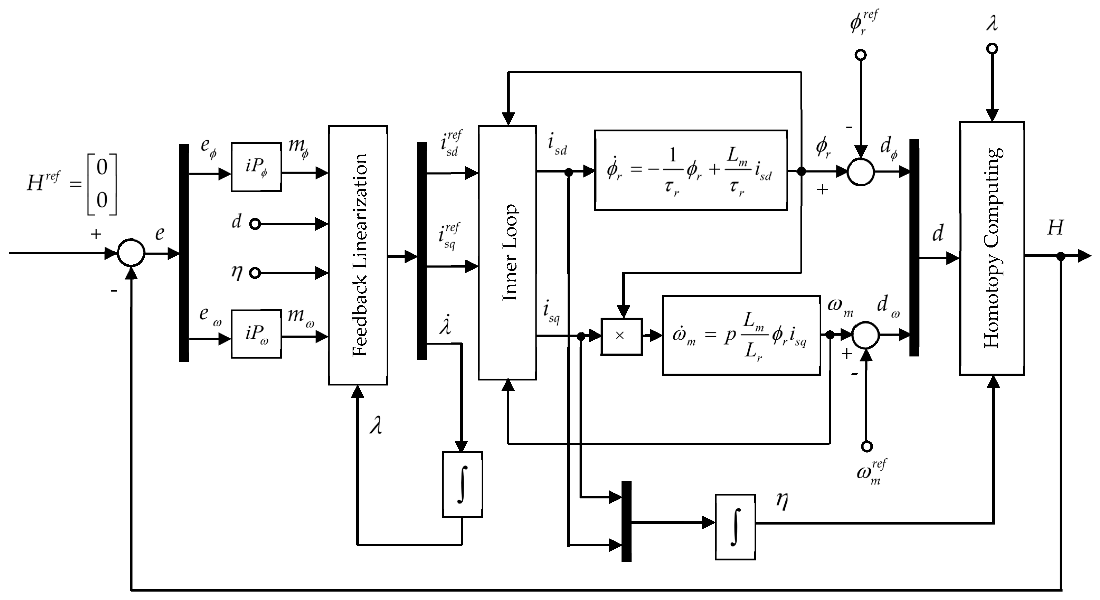 Energies 17 00875 g003