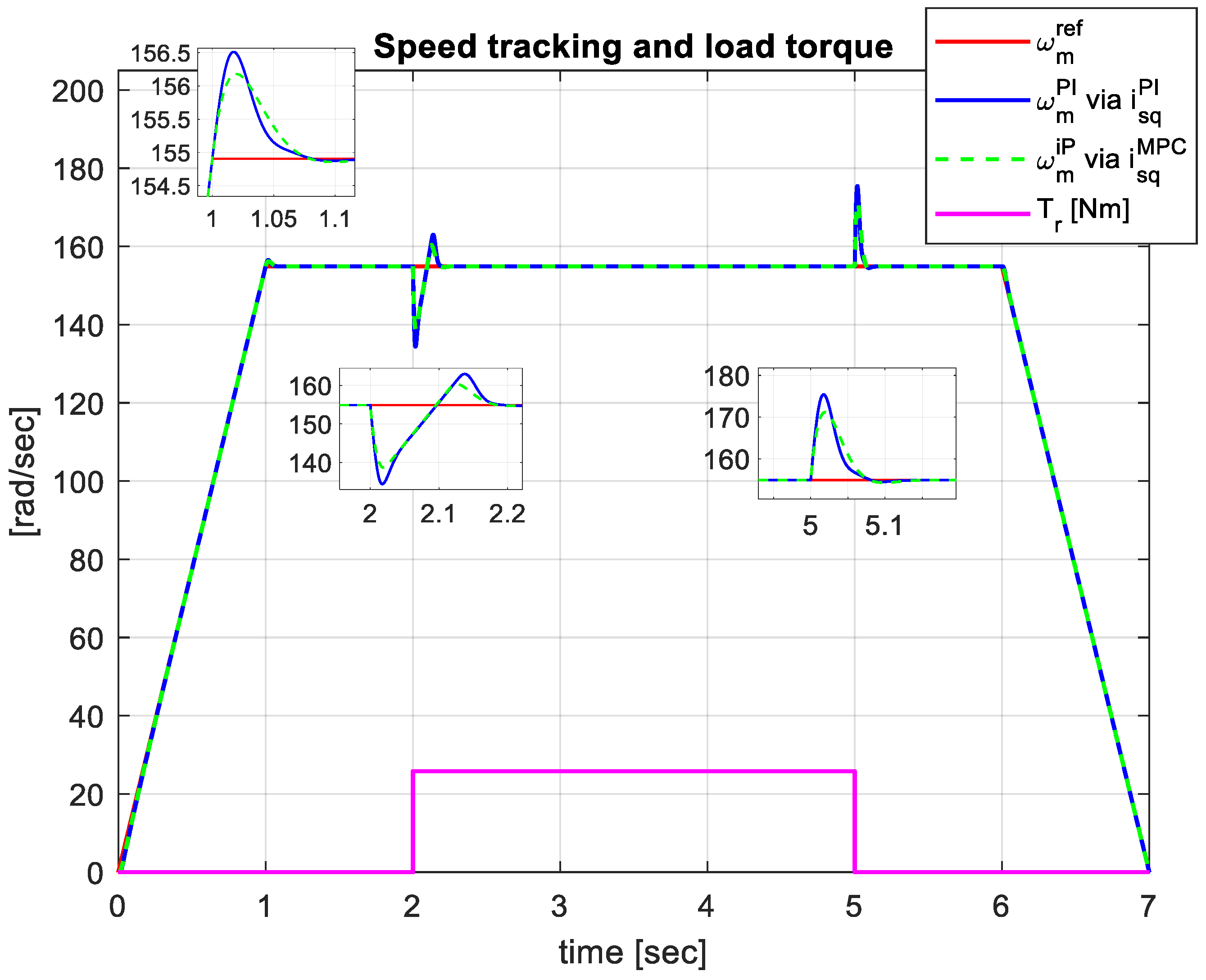 Energies 17 00875 g004