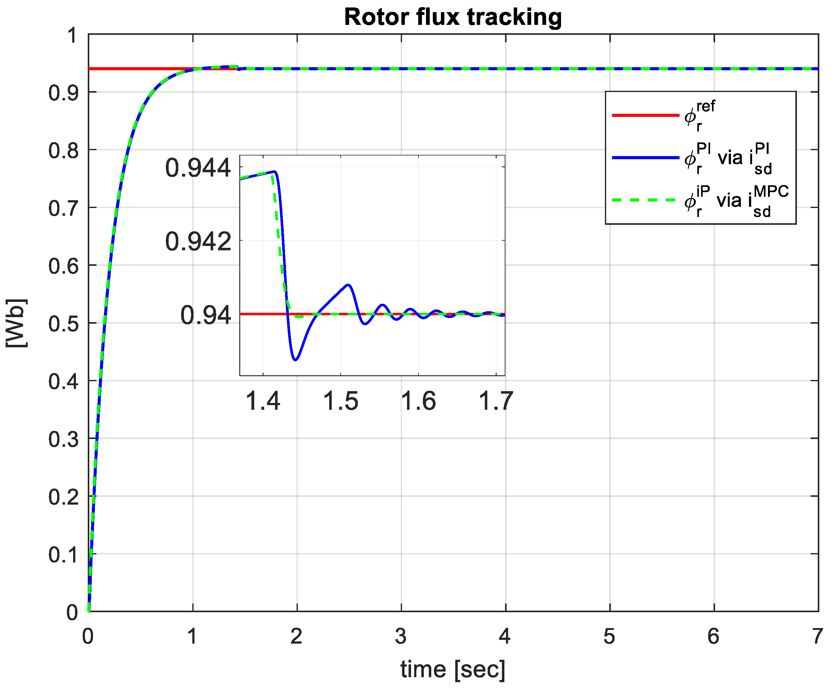 Energies 17 00875 g005