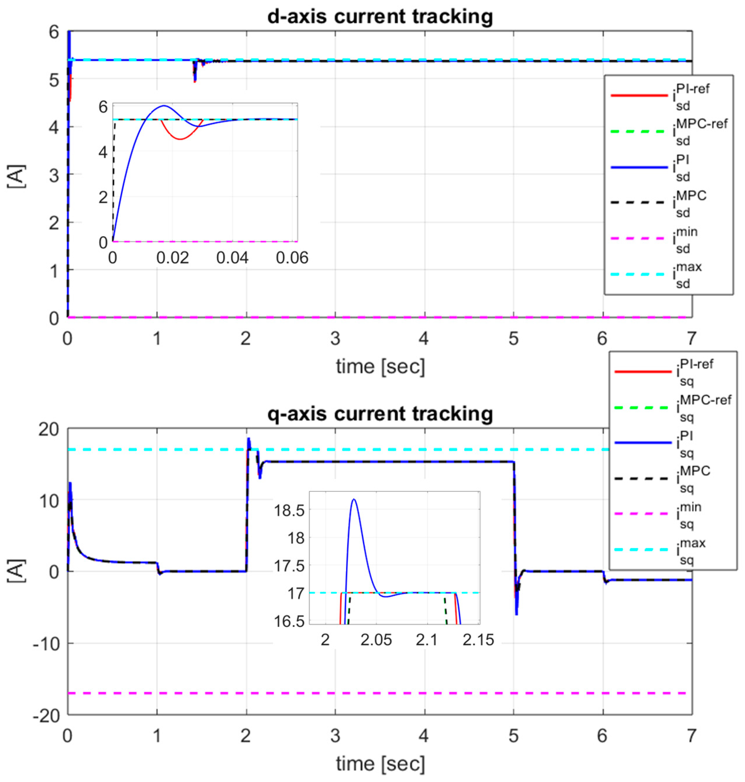 Energies 17 00875 g006
