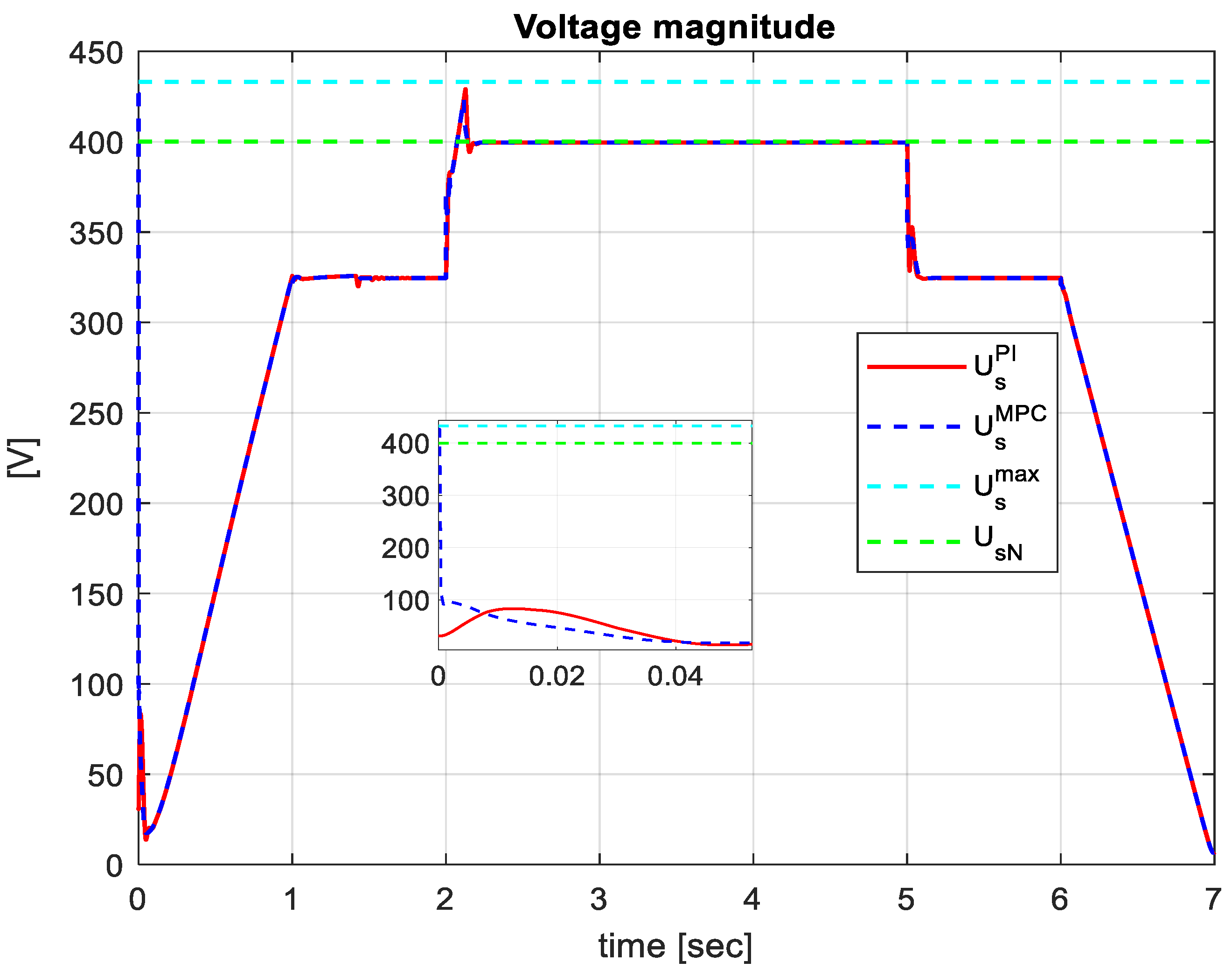 Energies 17 00875 g010