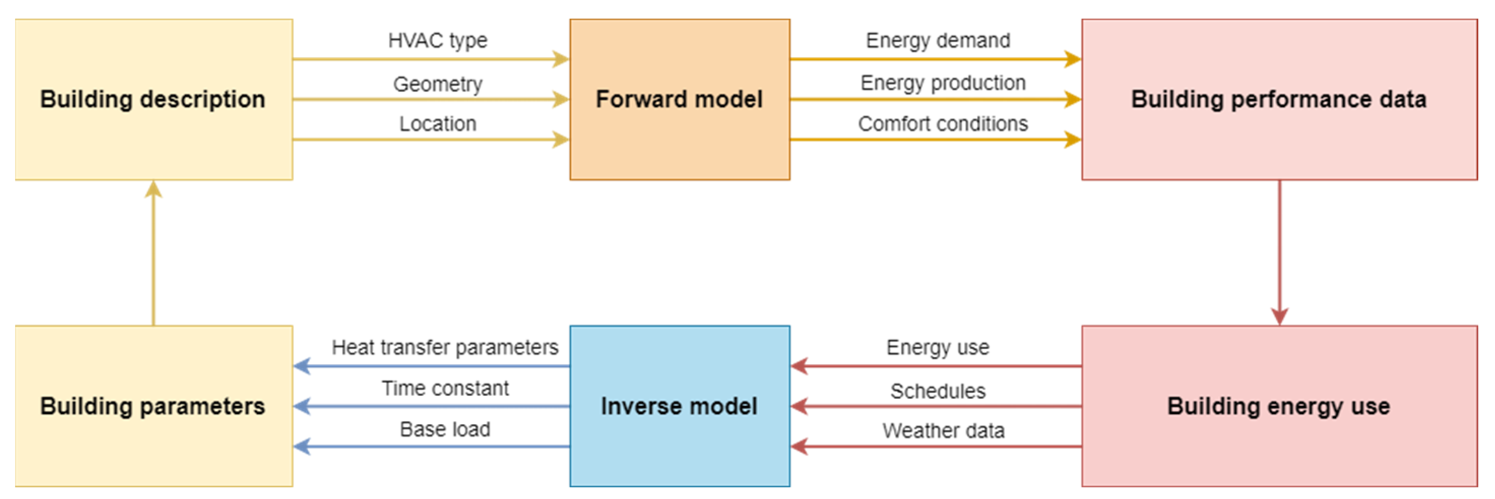 Energies 17 00881 g002