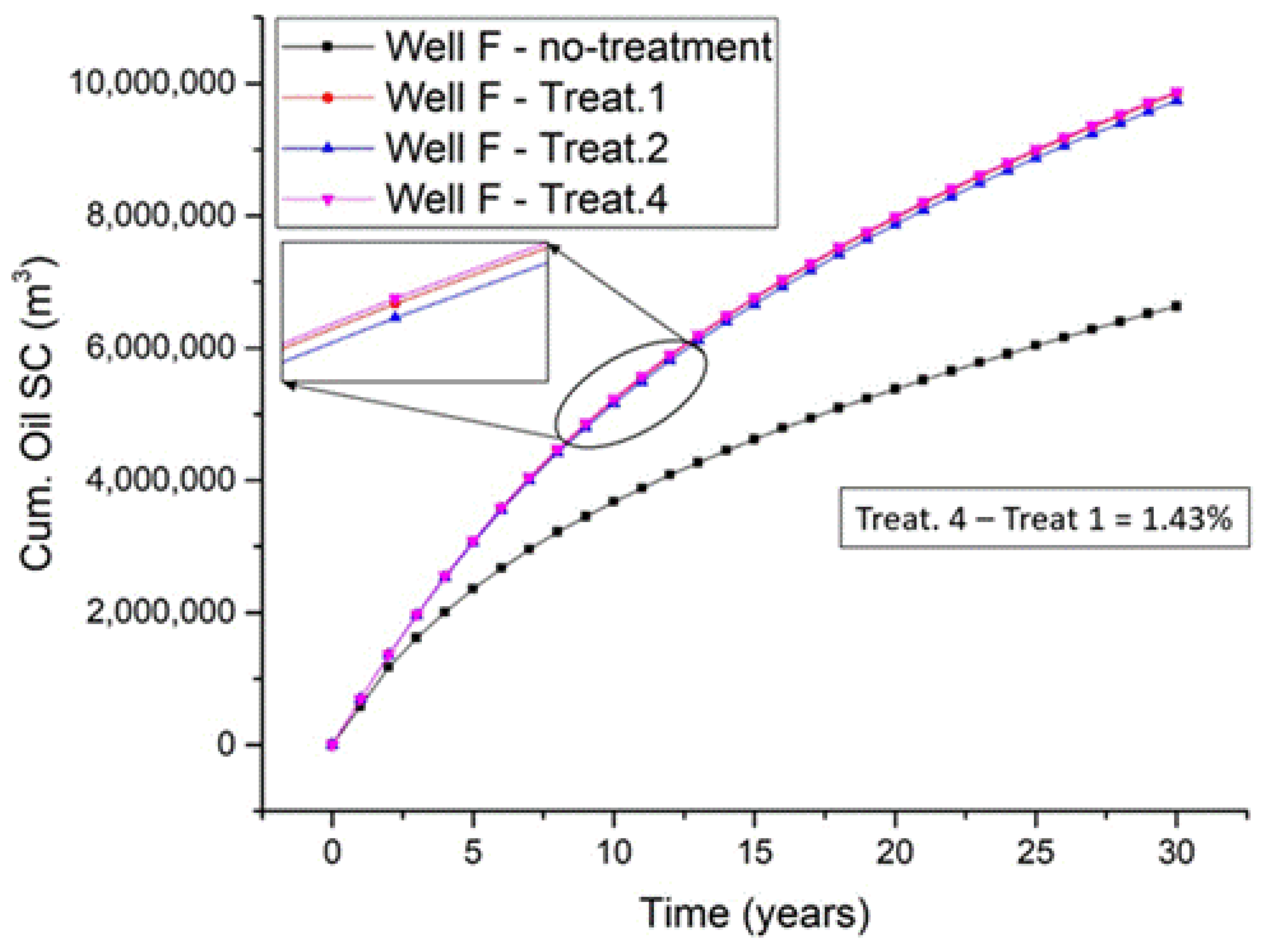 Energies 17 00883 g006