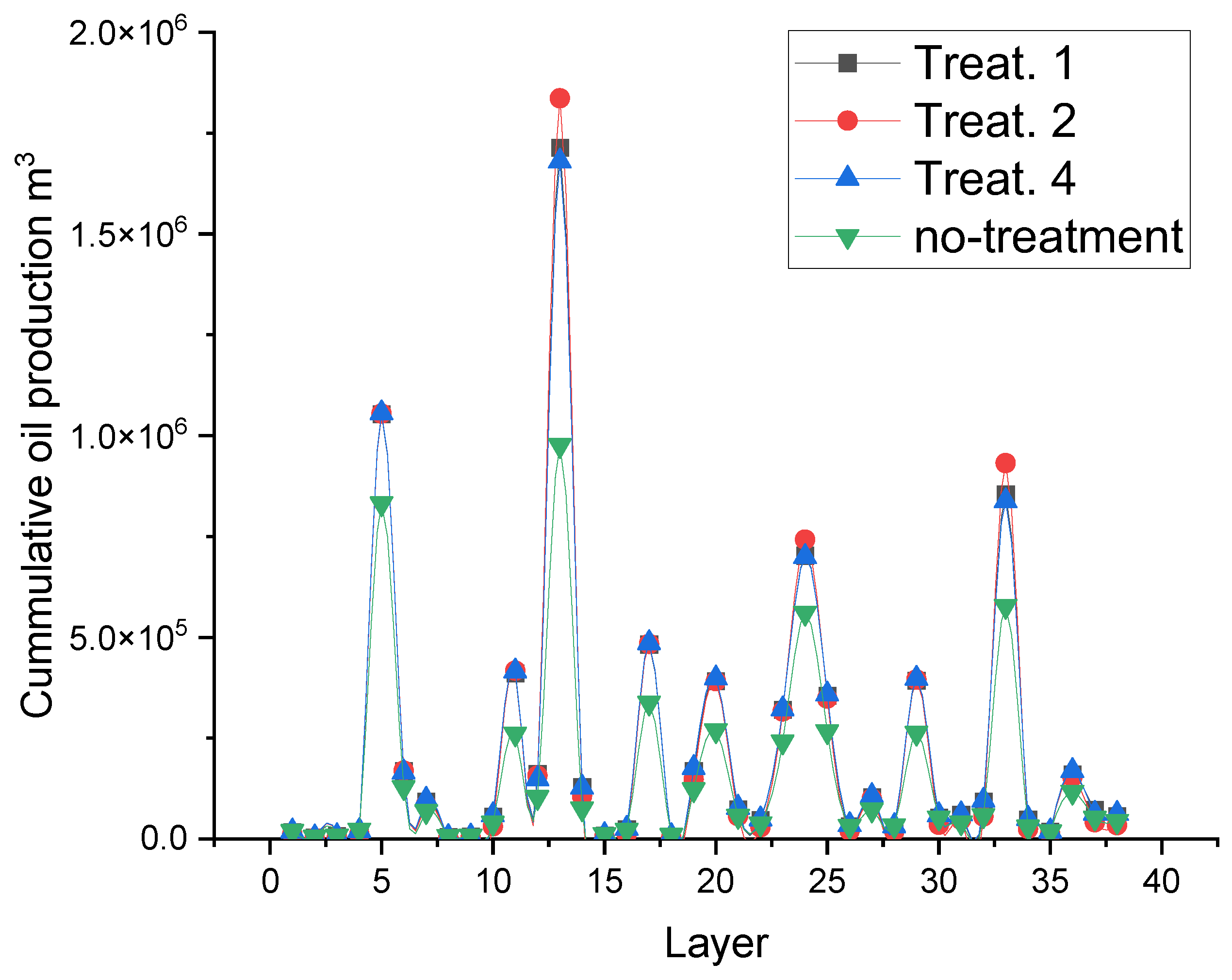 Energies 17 00883 g007