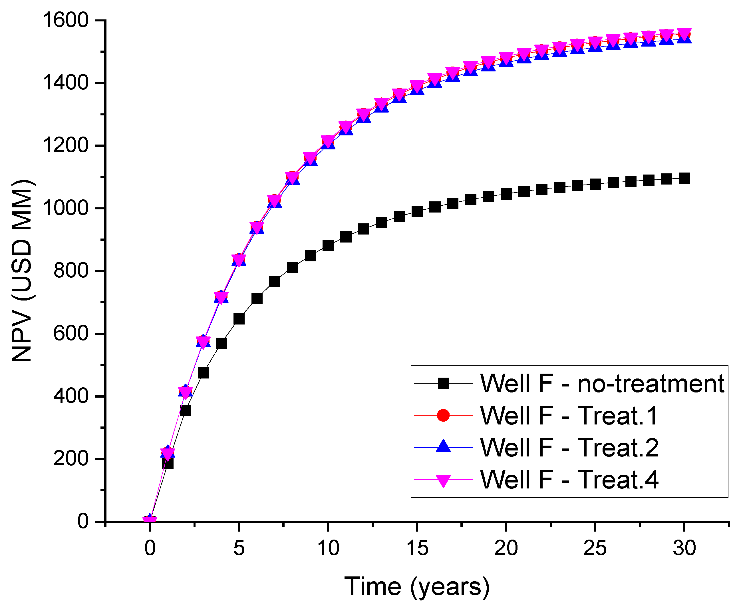 Energies 17 00883 g008