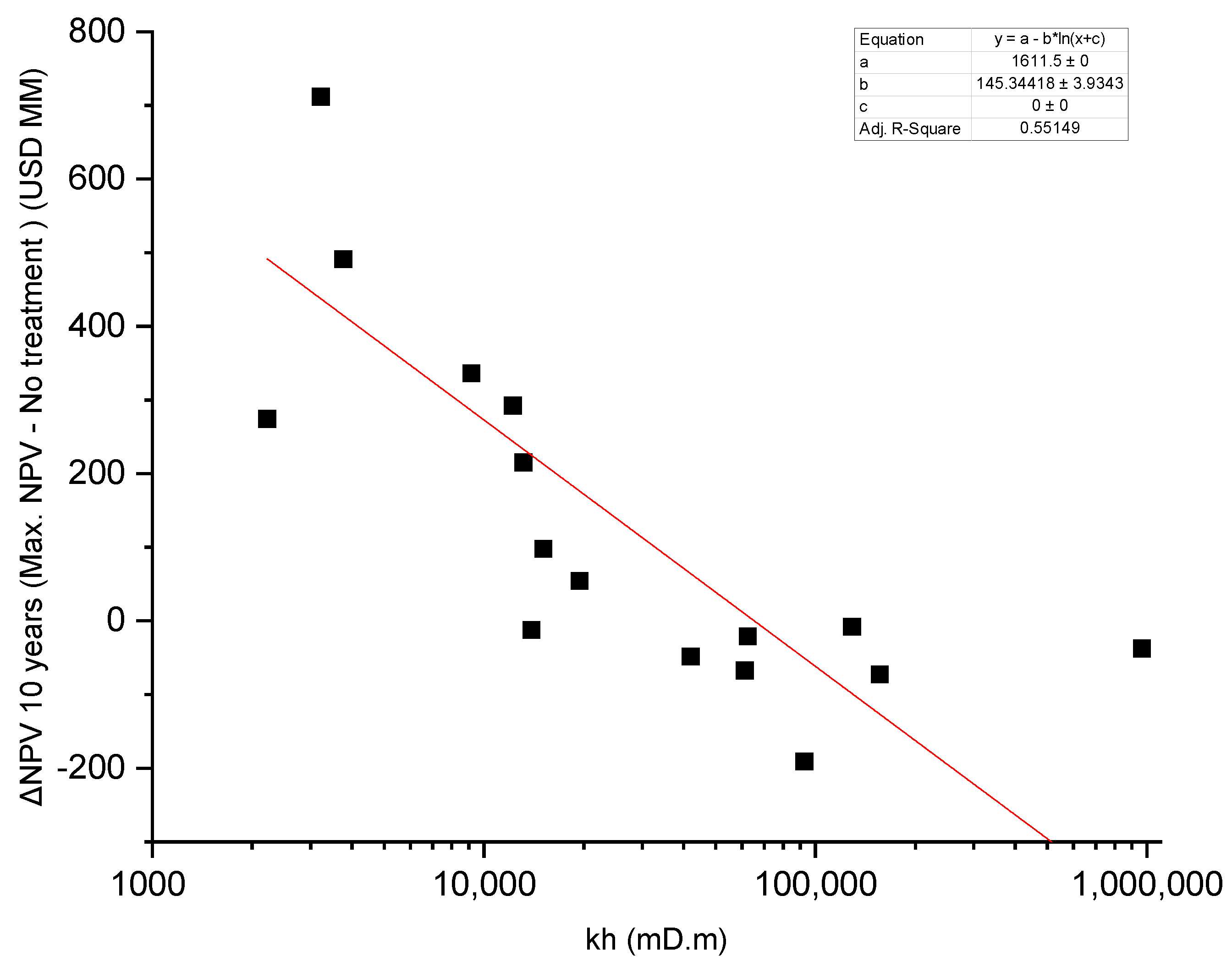 Energies 17 00883 g009