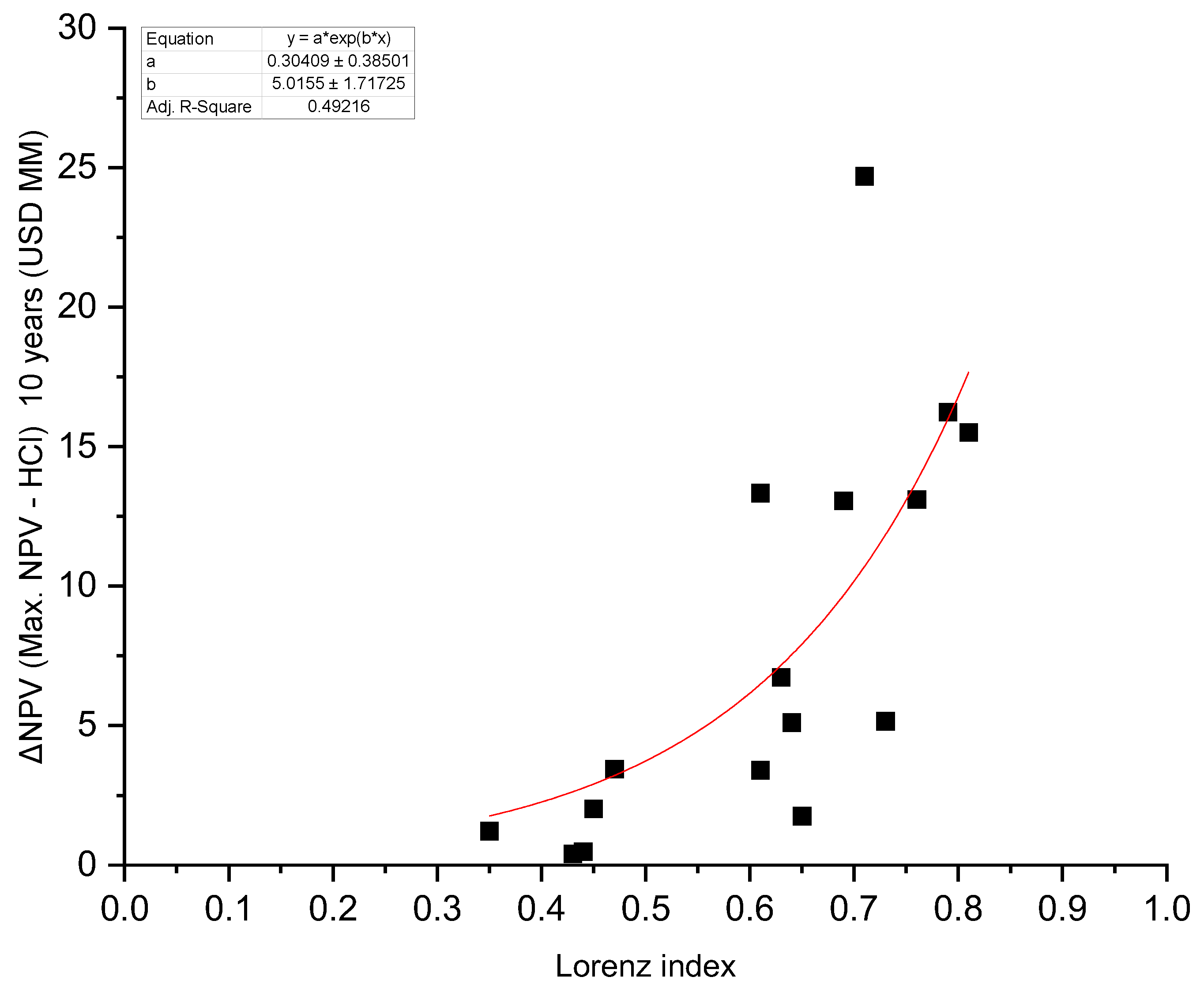 Energies 17 00883 g011