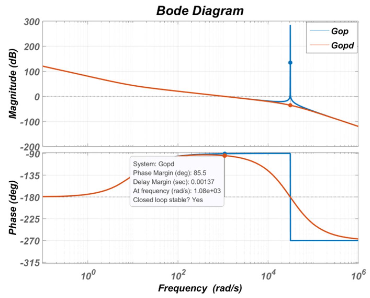 Energies 17 00885 g007