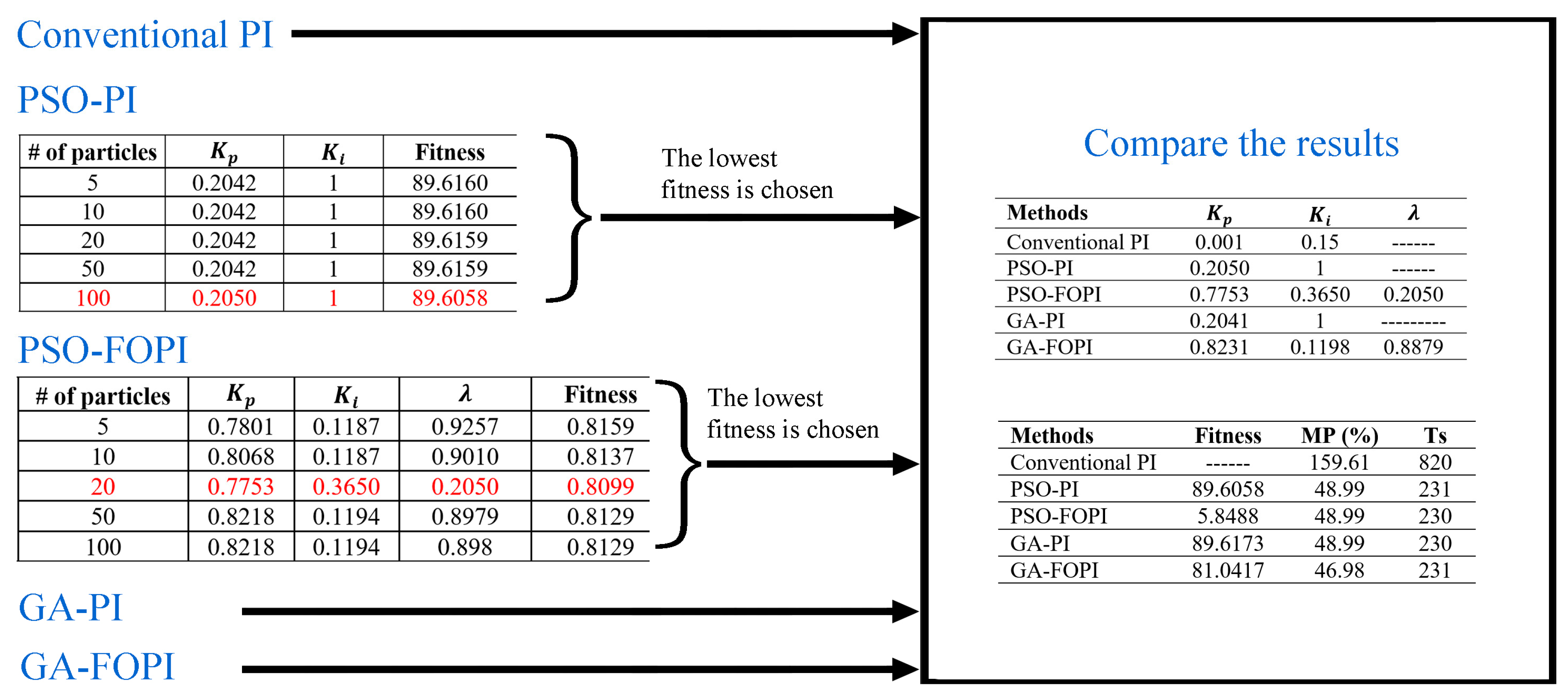 Energies 17 00890 g010