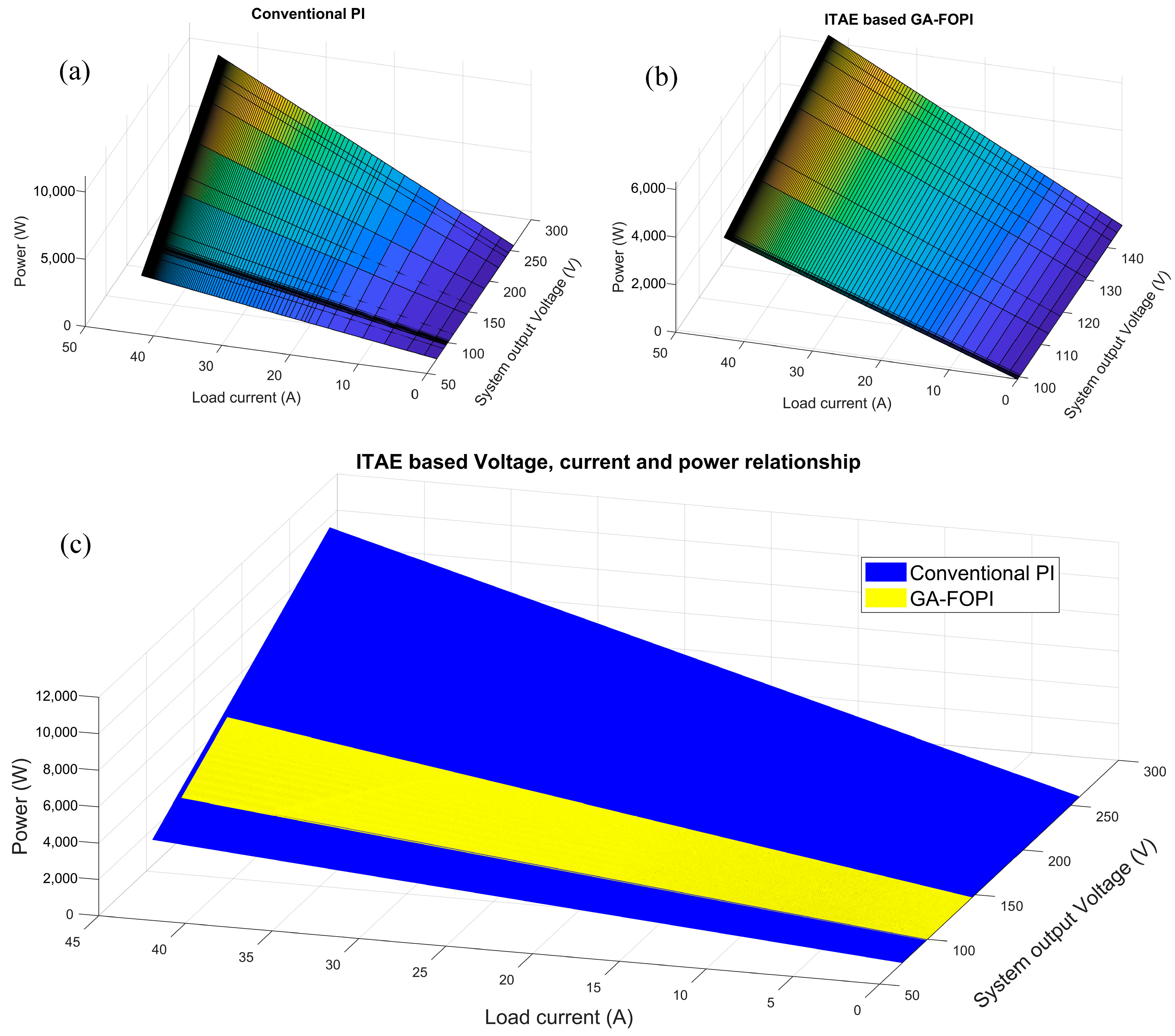 Energies 17 00890 g012