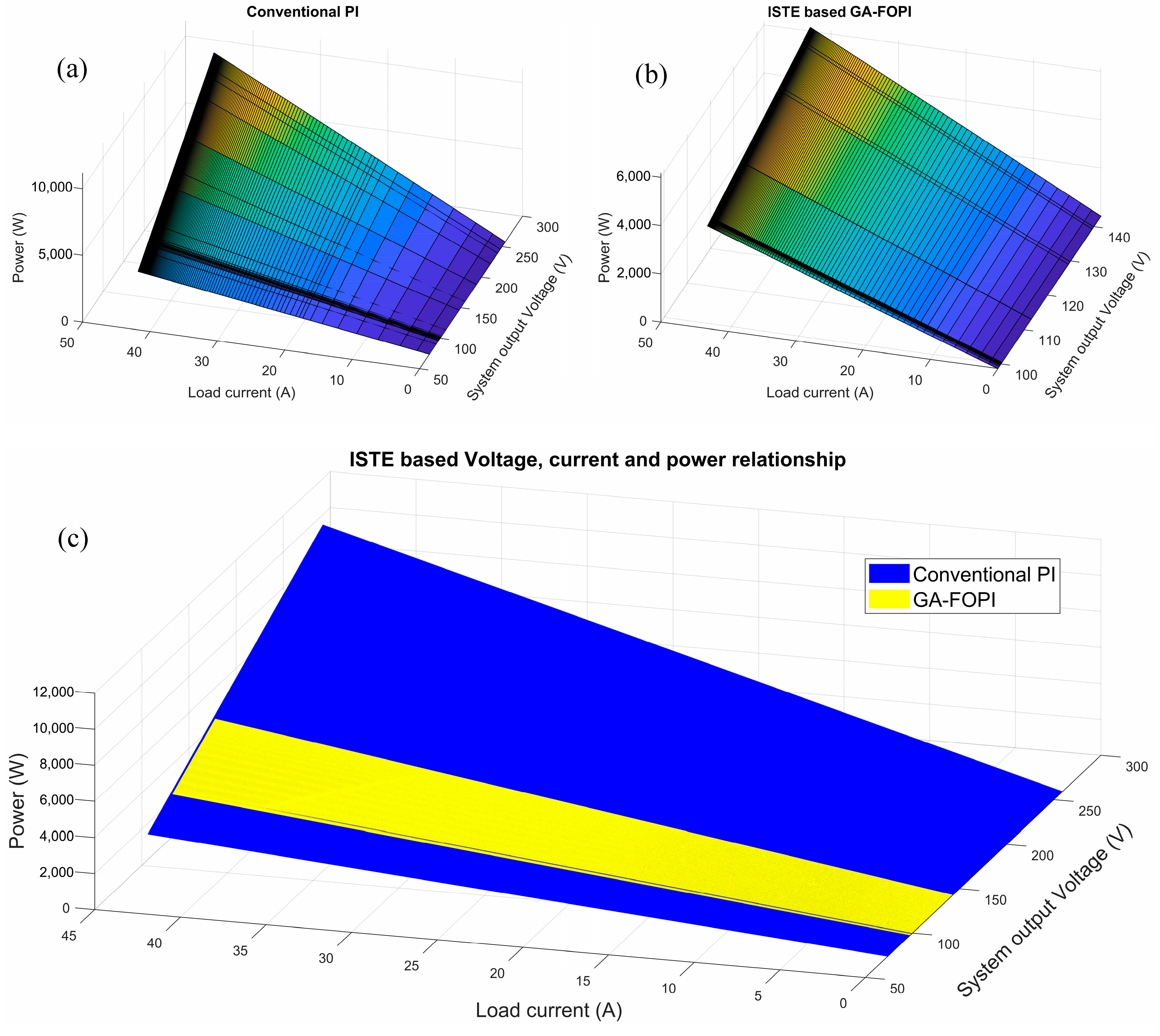 Energies 17 00890 g015
