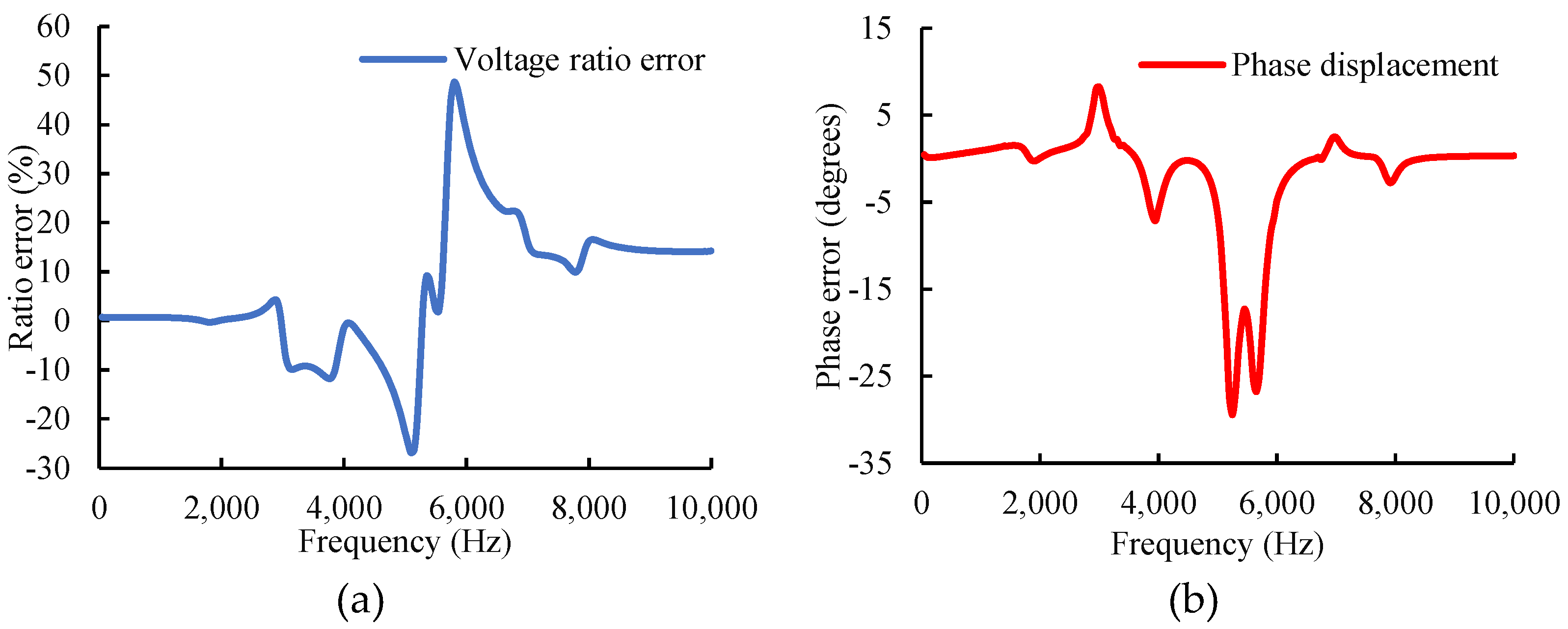 Energies 17 00892 g002
