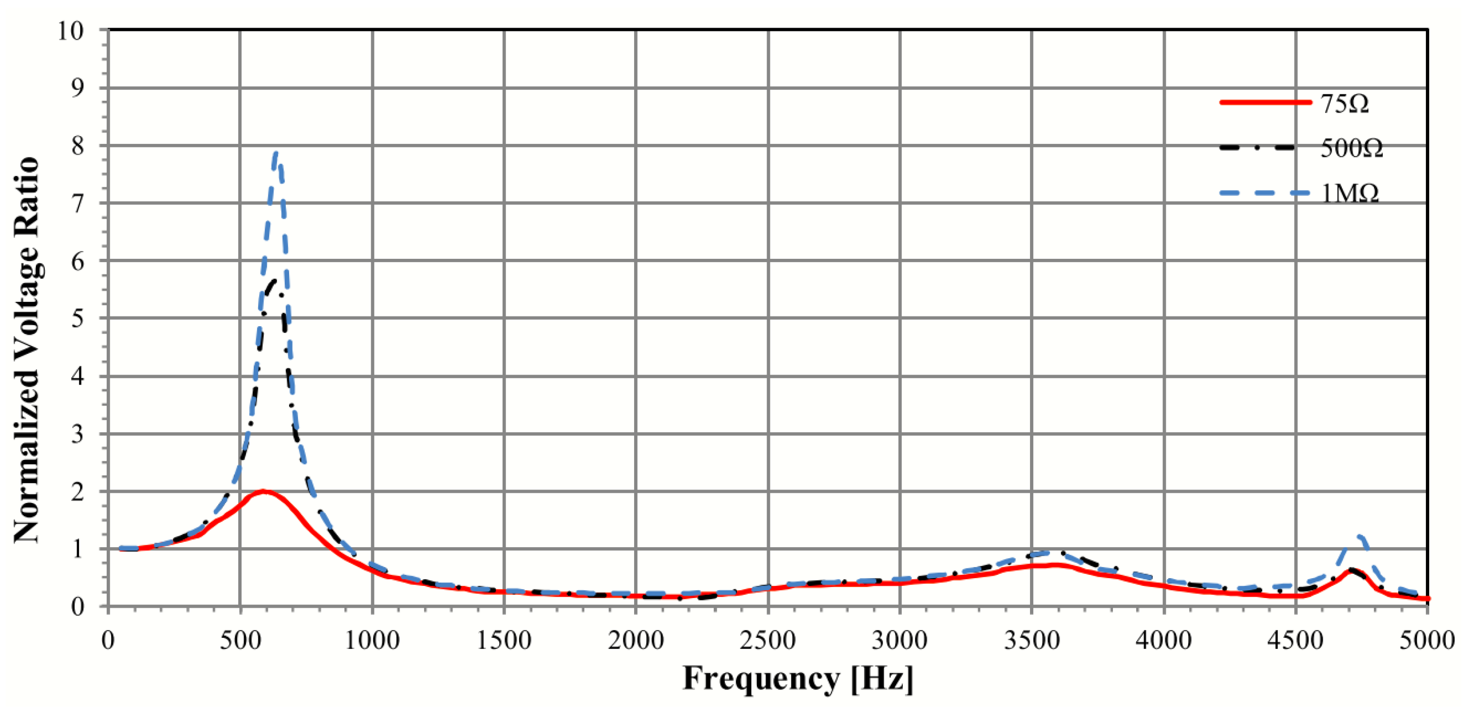 Energies 17 00892 g003
