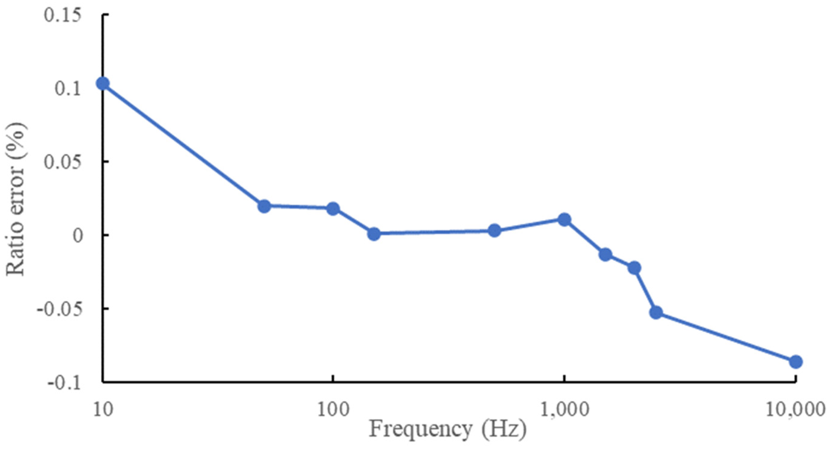 Energies 17 00892 g014