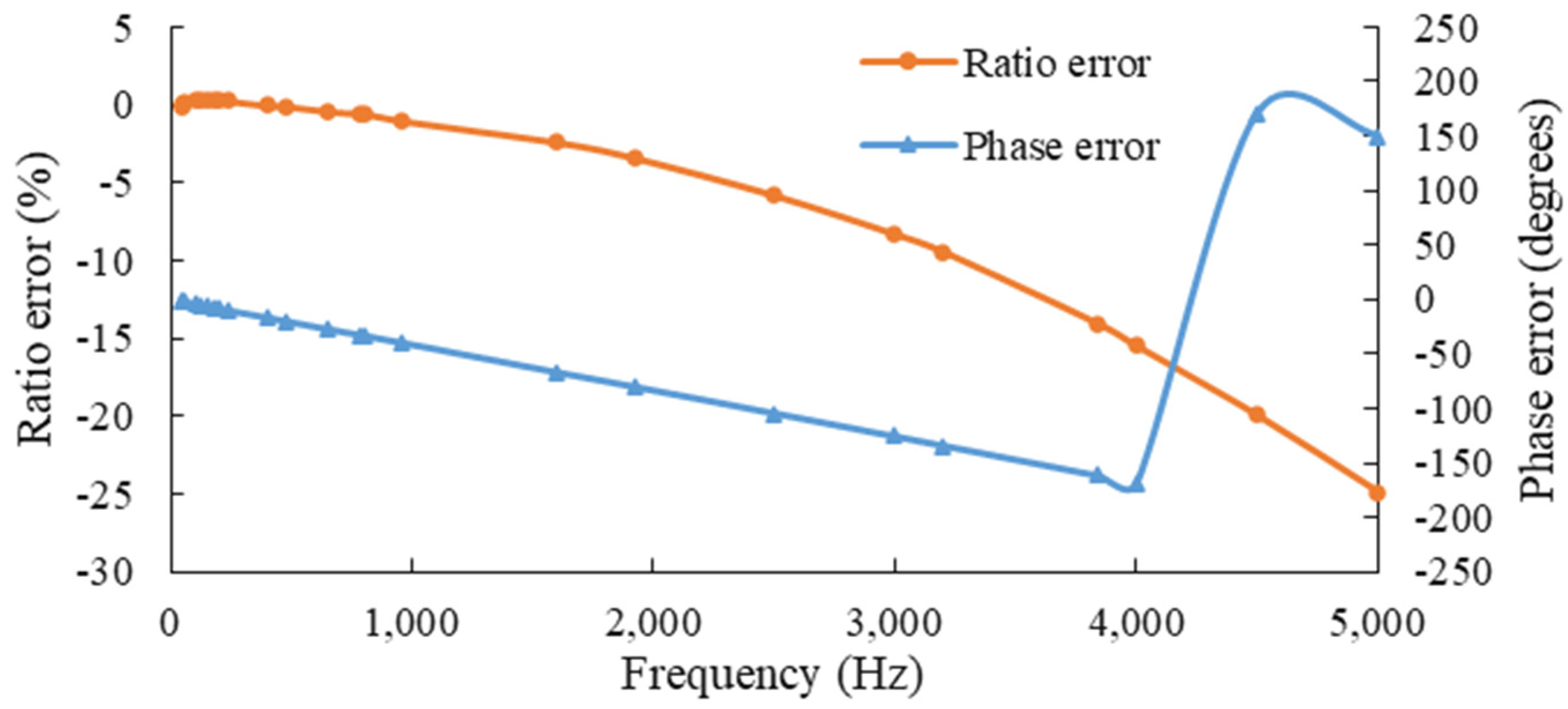 Energies 17 00892 g015