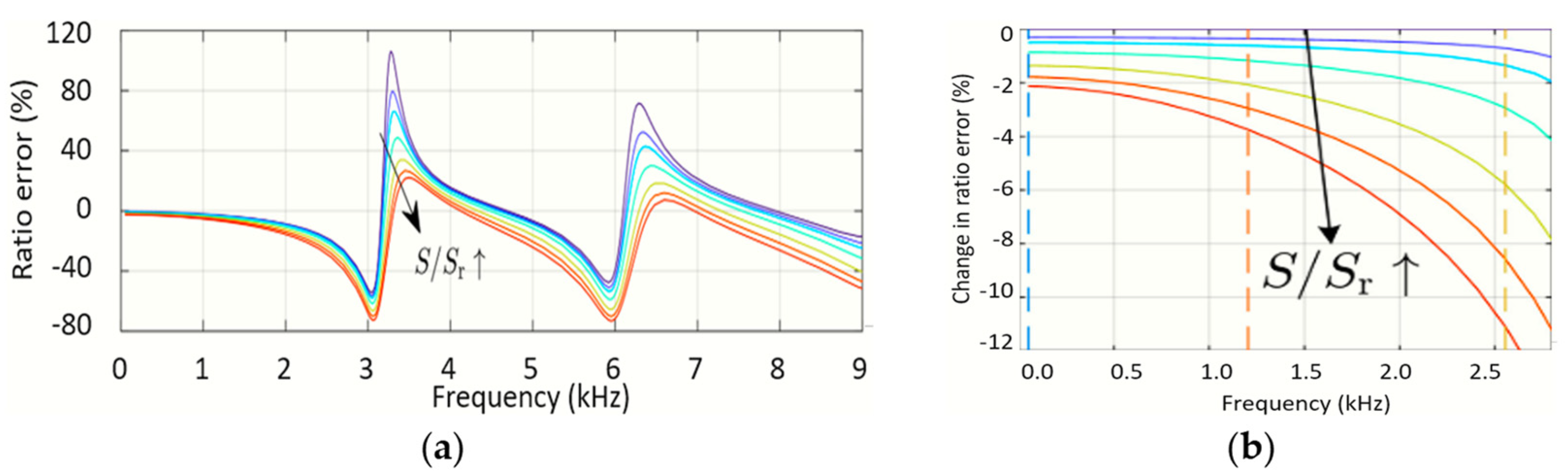 Energies 17 00892 g020