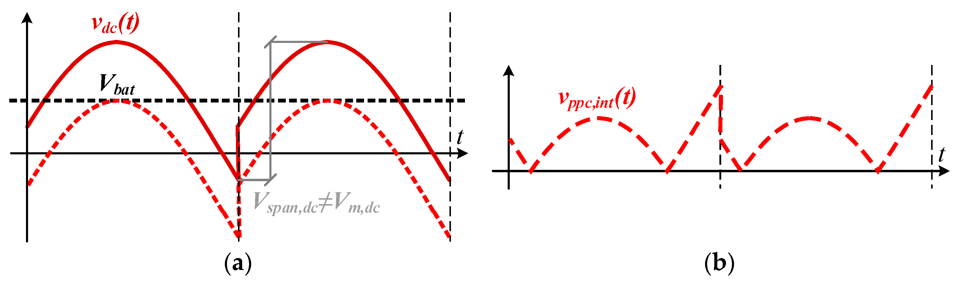 Energies 17 00893 g006