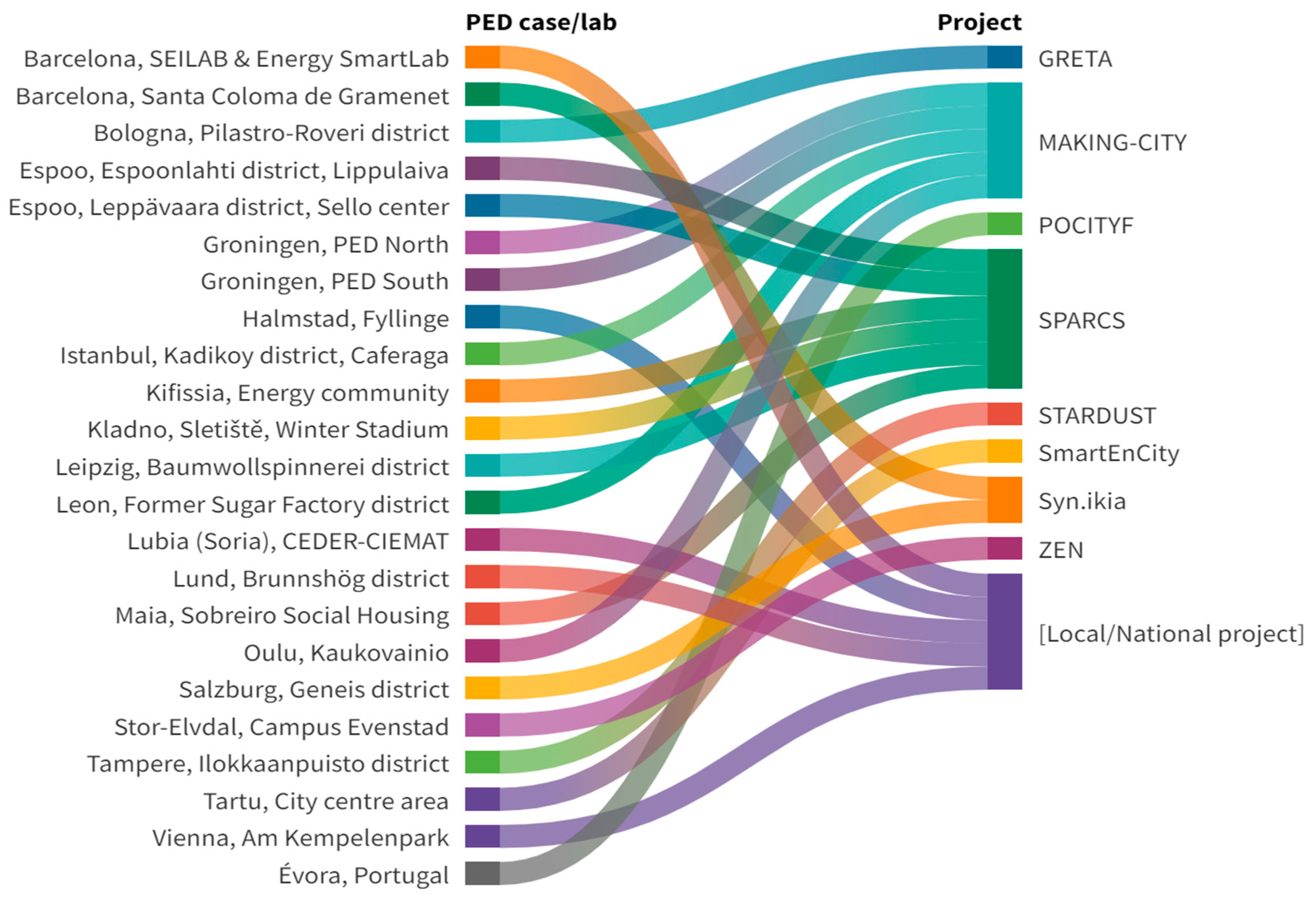 Energies 17 00899 g006