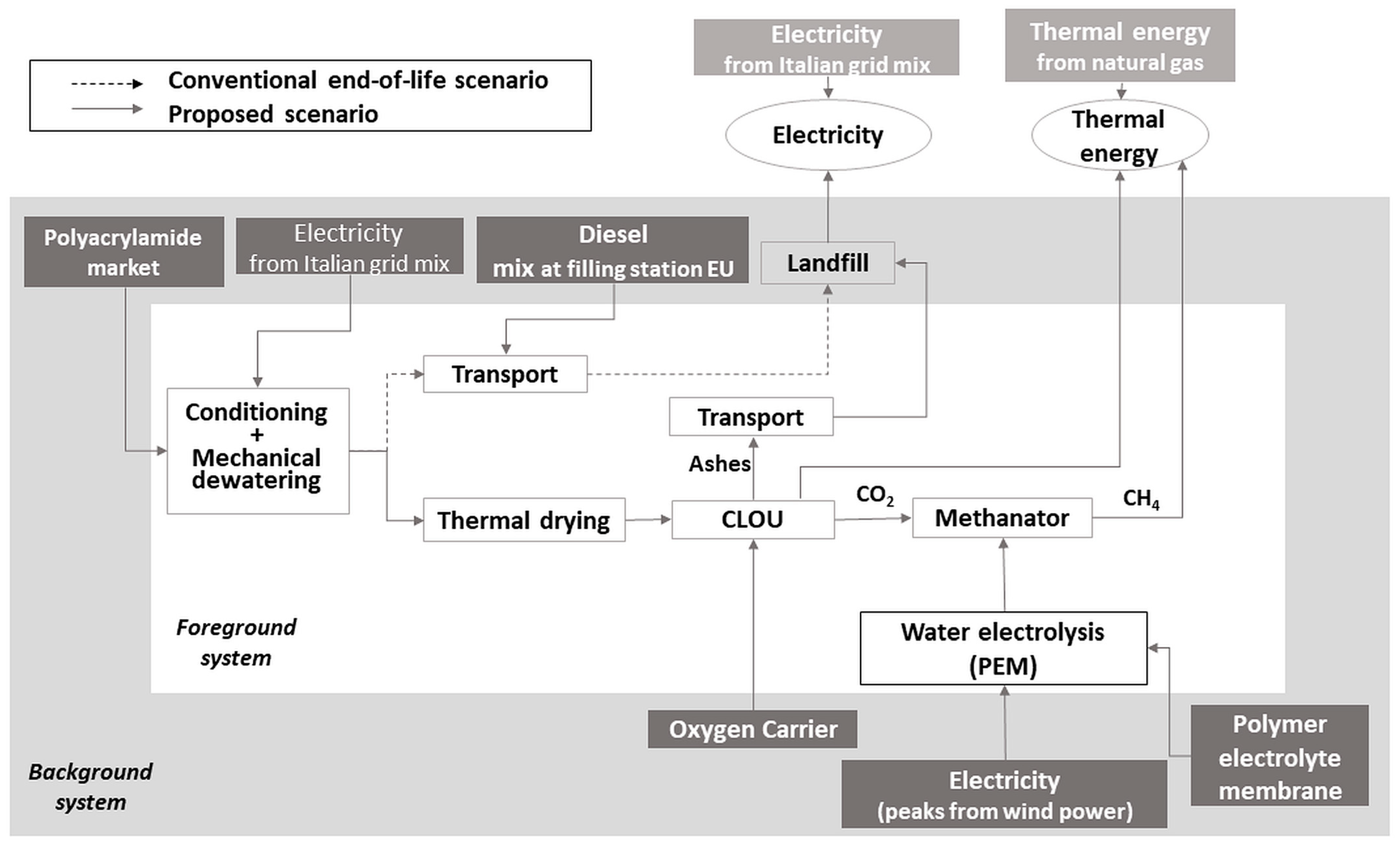 Energies 17 00901 g001