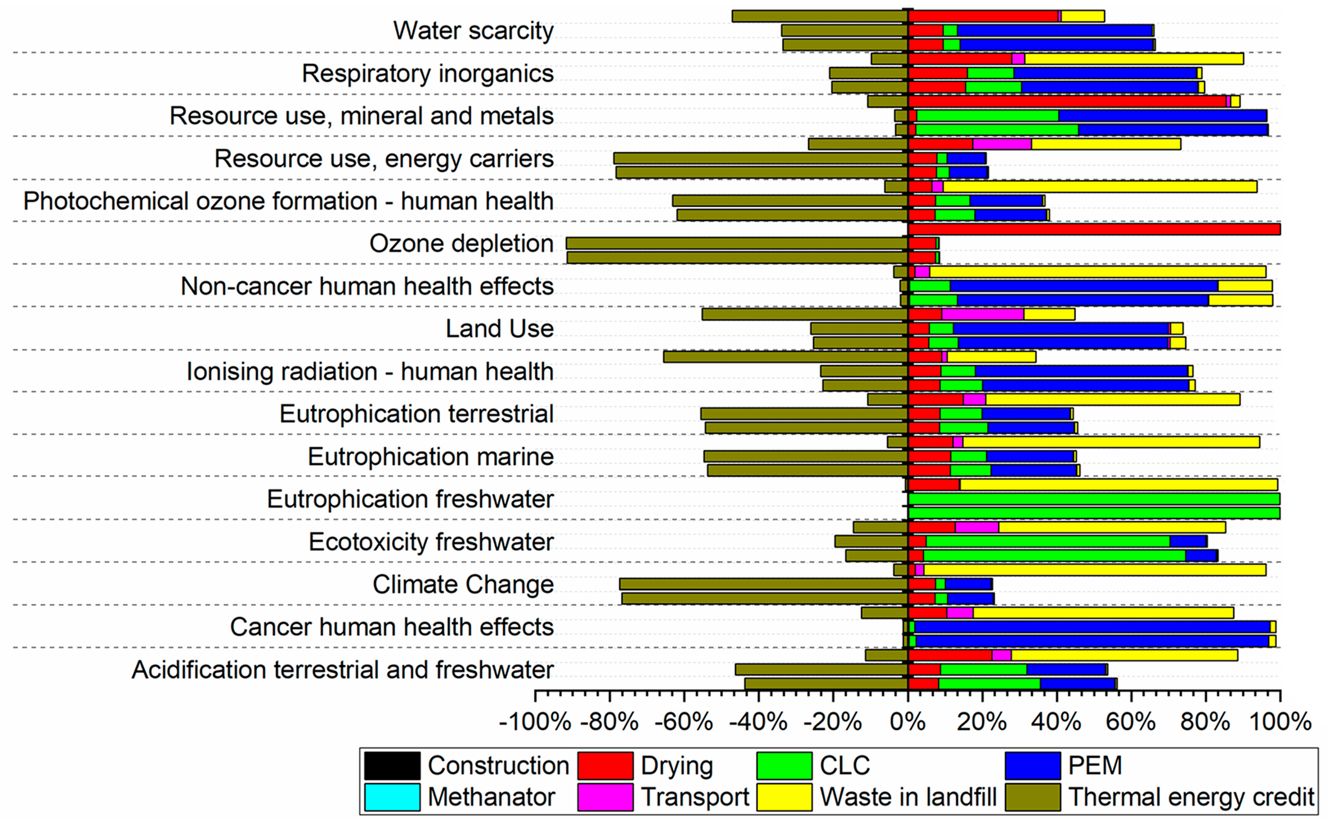 Energies 17 00901 g004