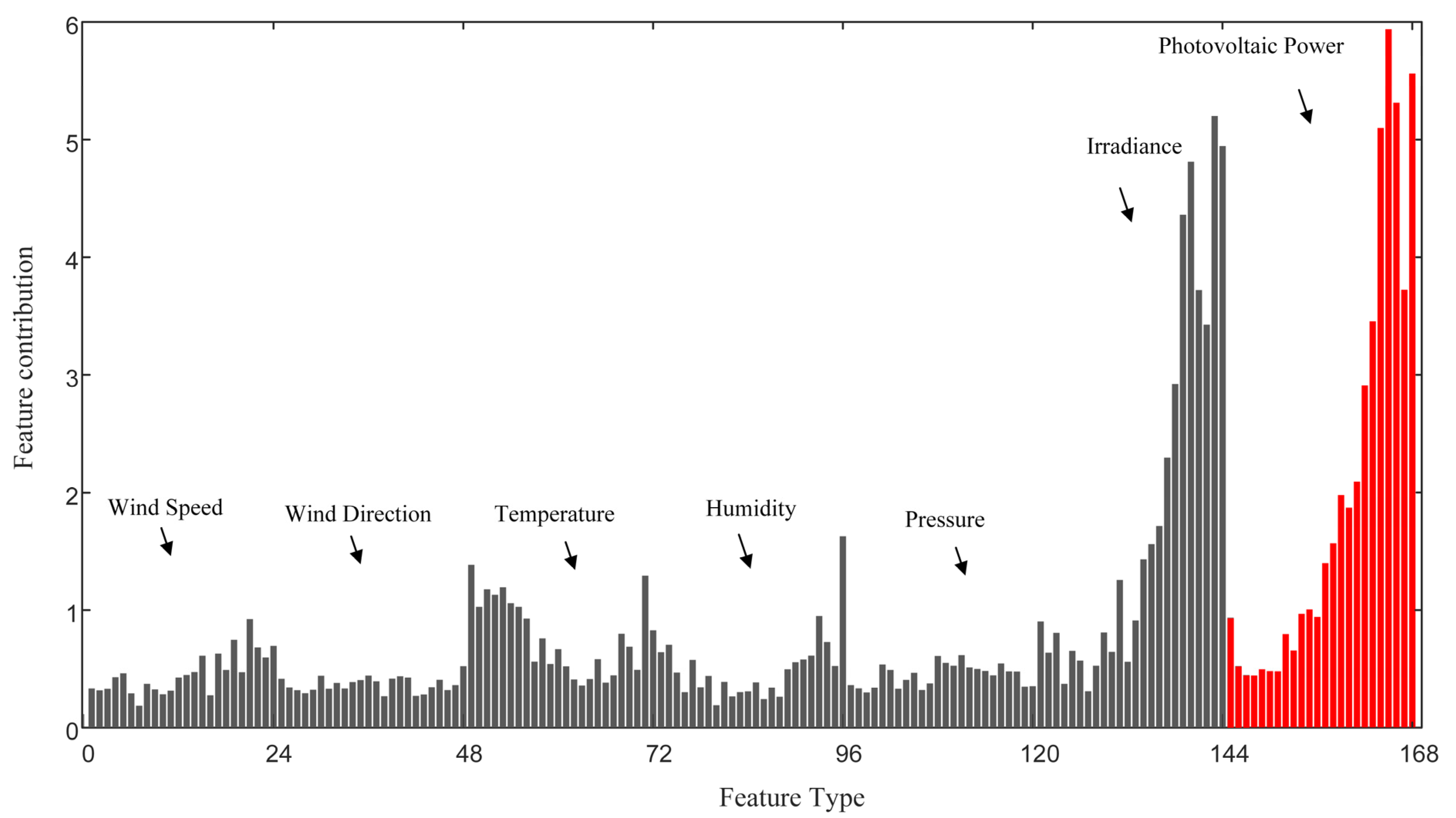 Energies 17 00906 g009
