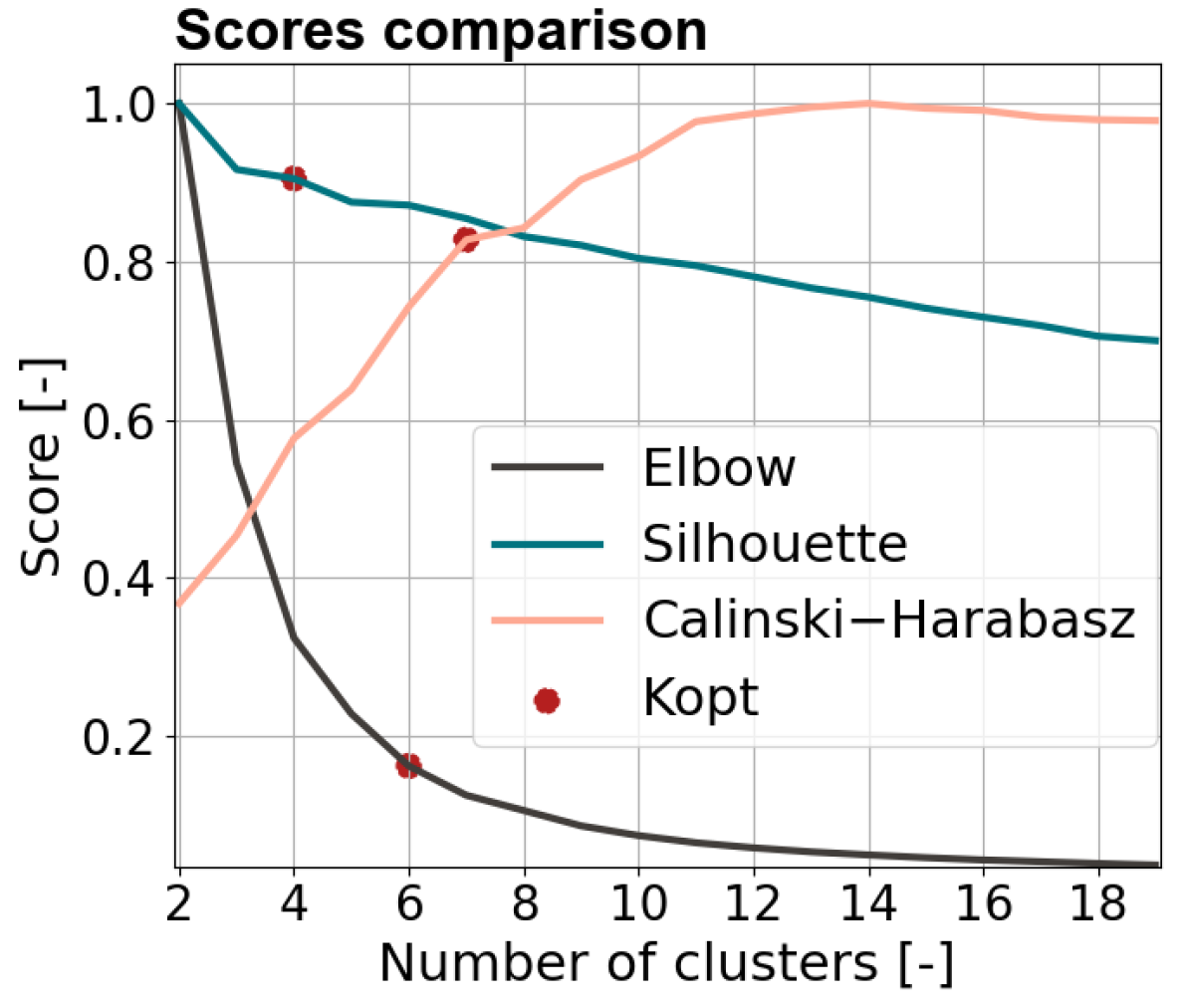 Energies 17 00910 g003