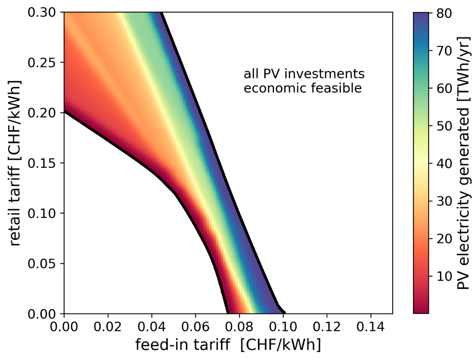 Energies 17 00910 g009