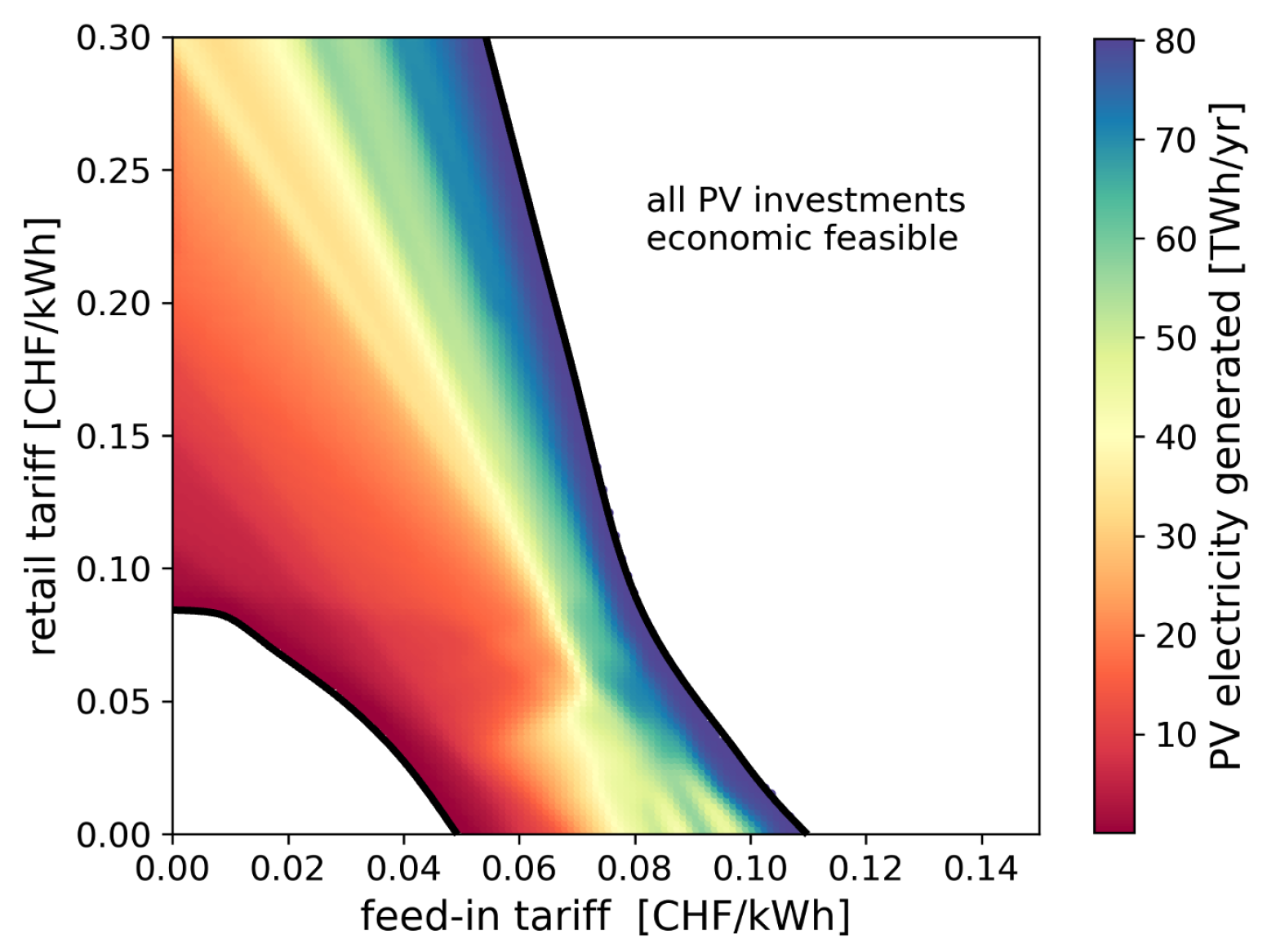 Energies 17 00910 g010