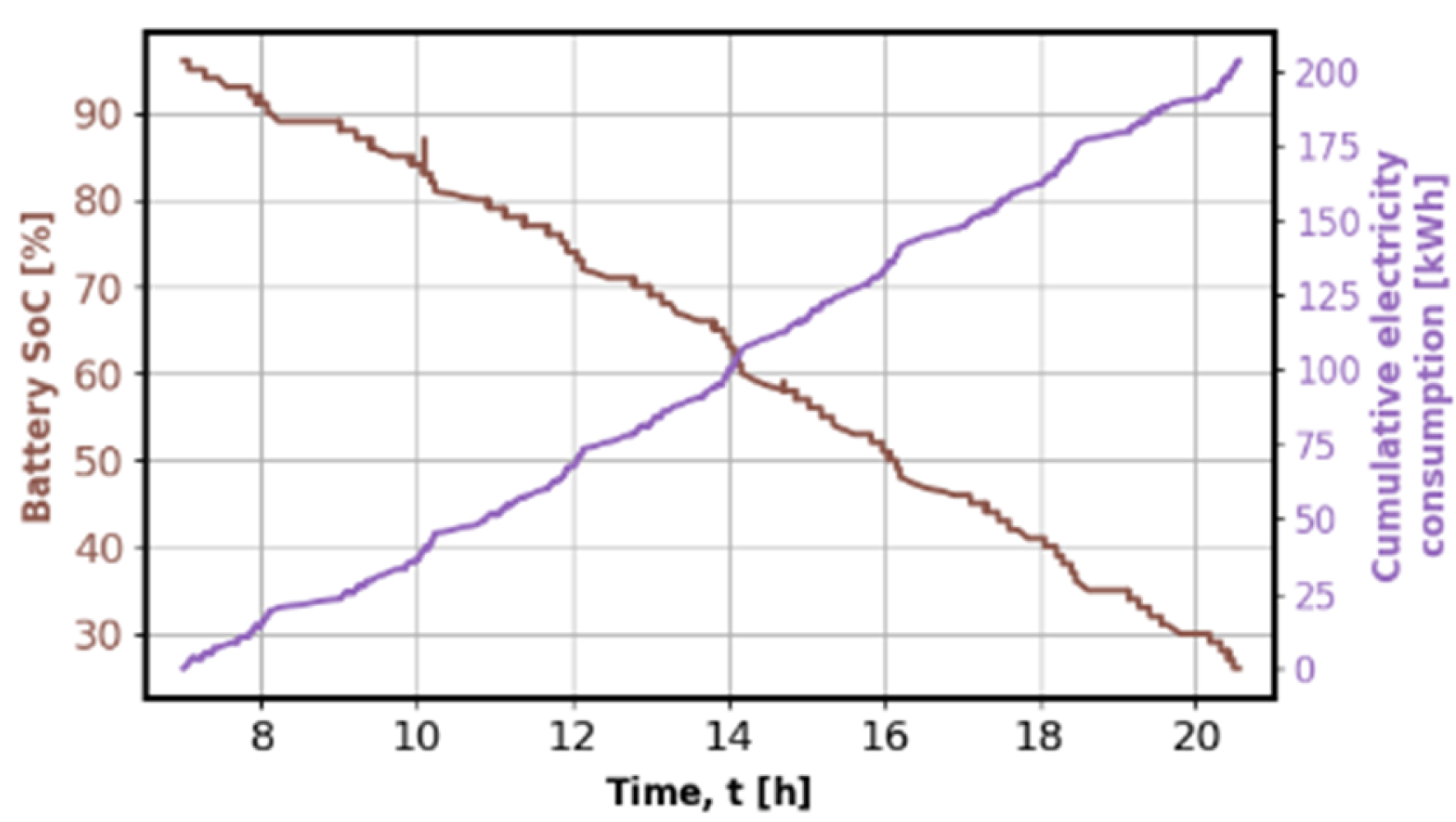 Energies 17 00911 g003