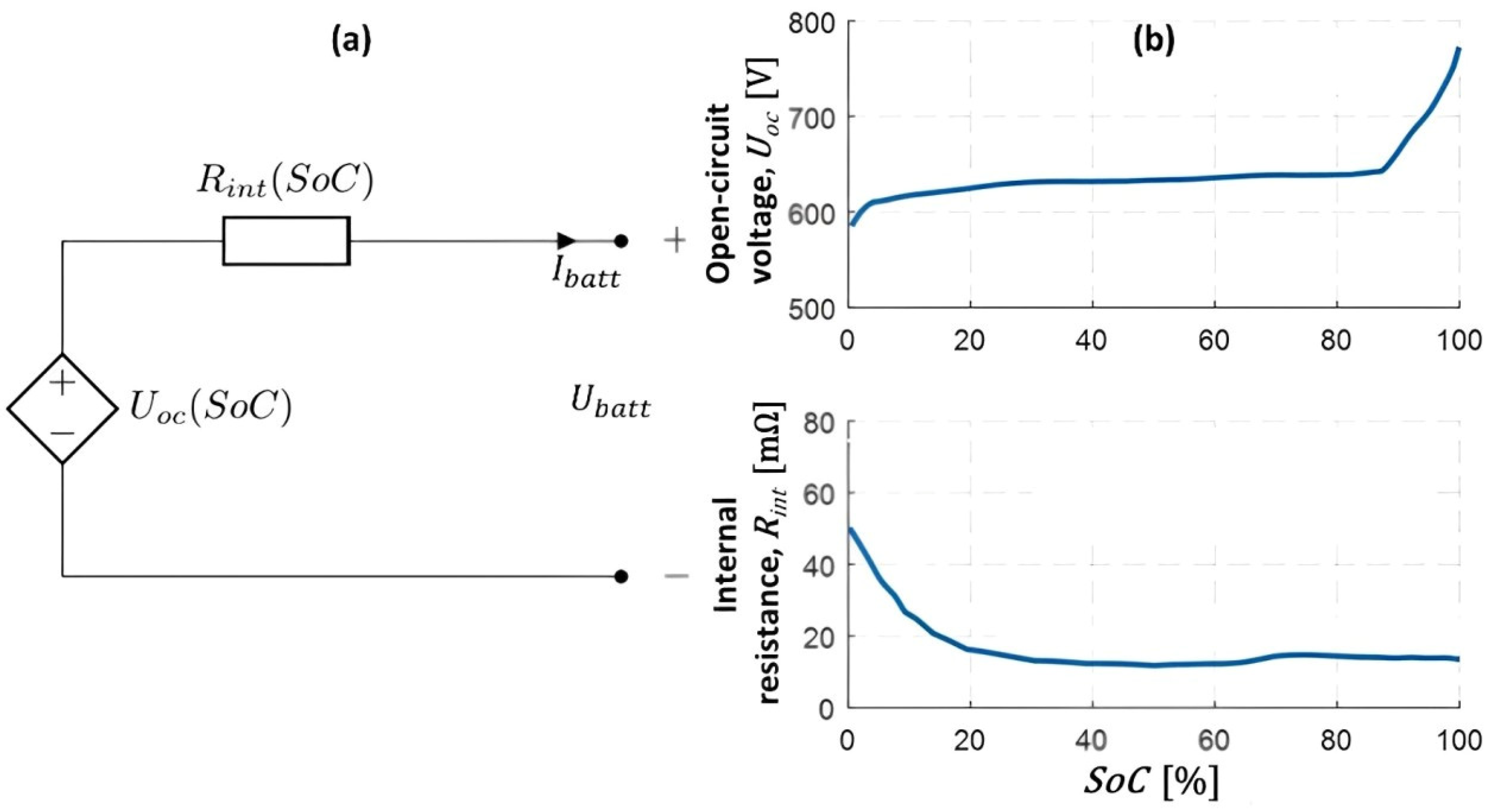 Energies 17 00911 g005