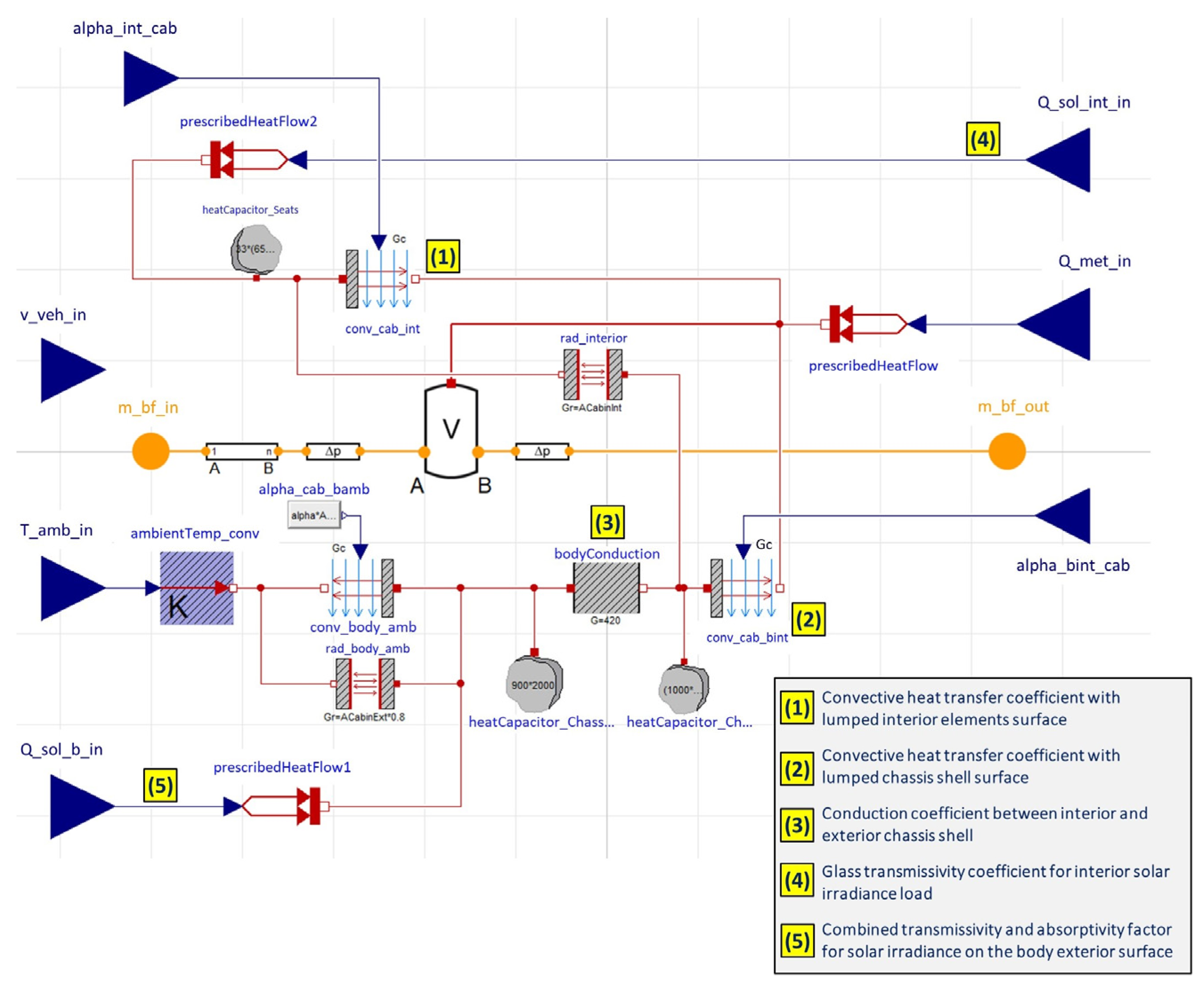 Energies 17 00911 g007