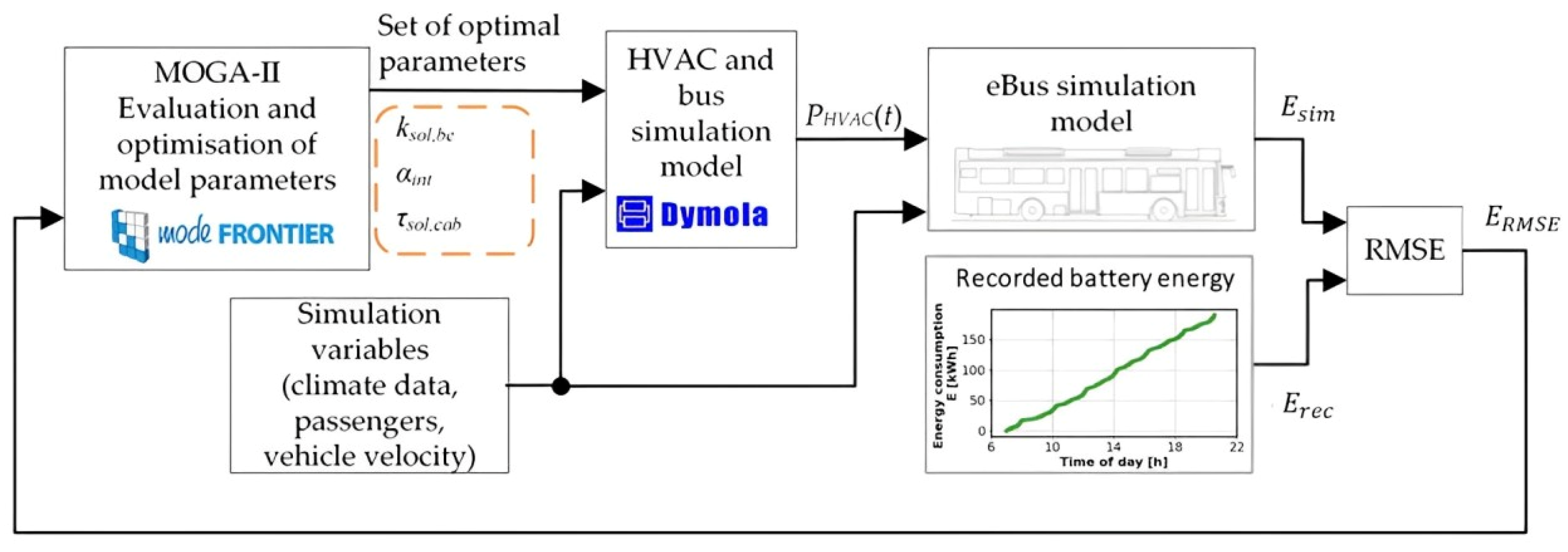 Energies 17 00911 g008