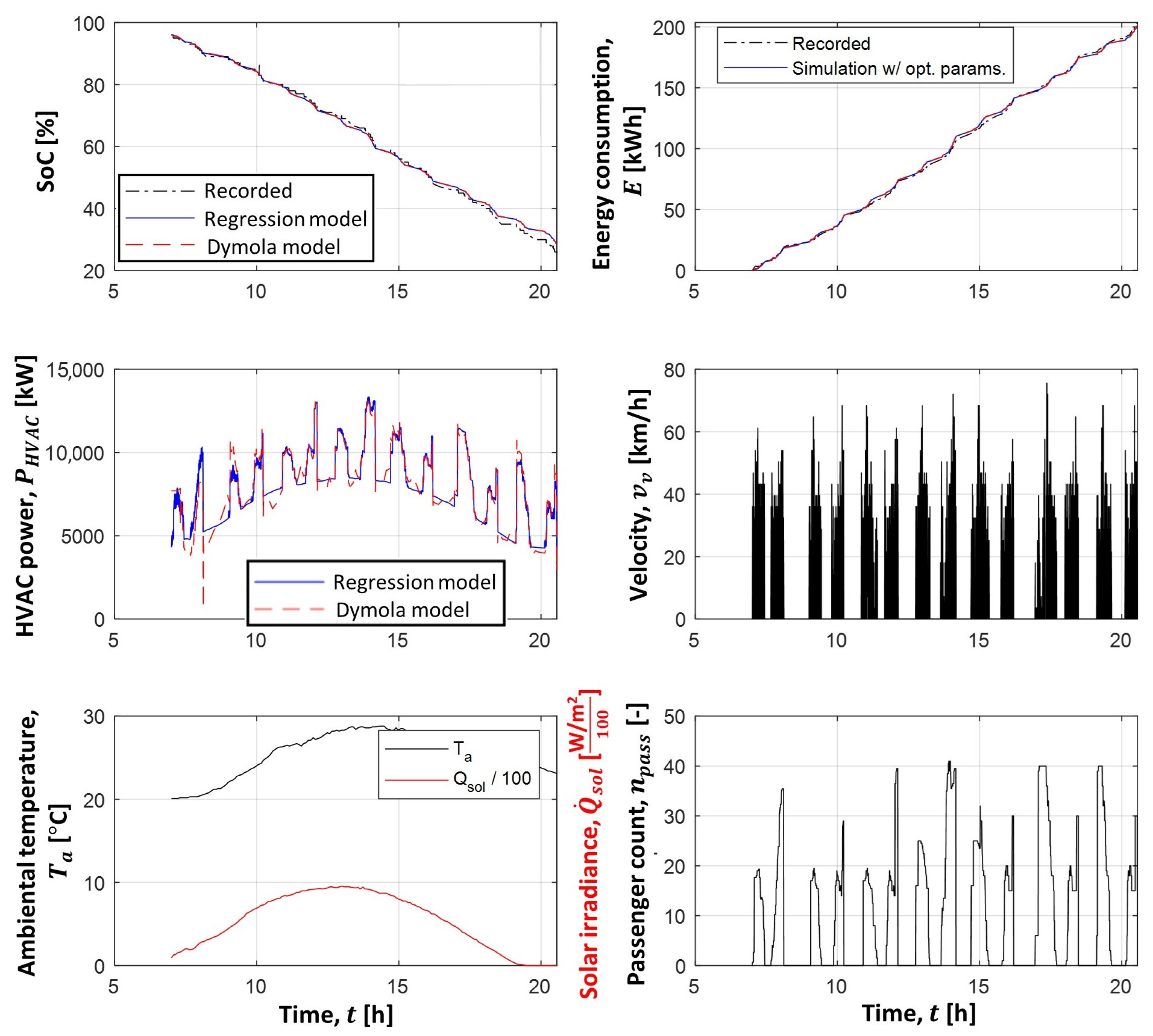 Energies 17 00911 g009