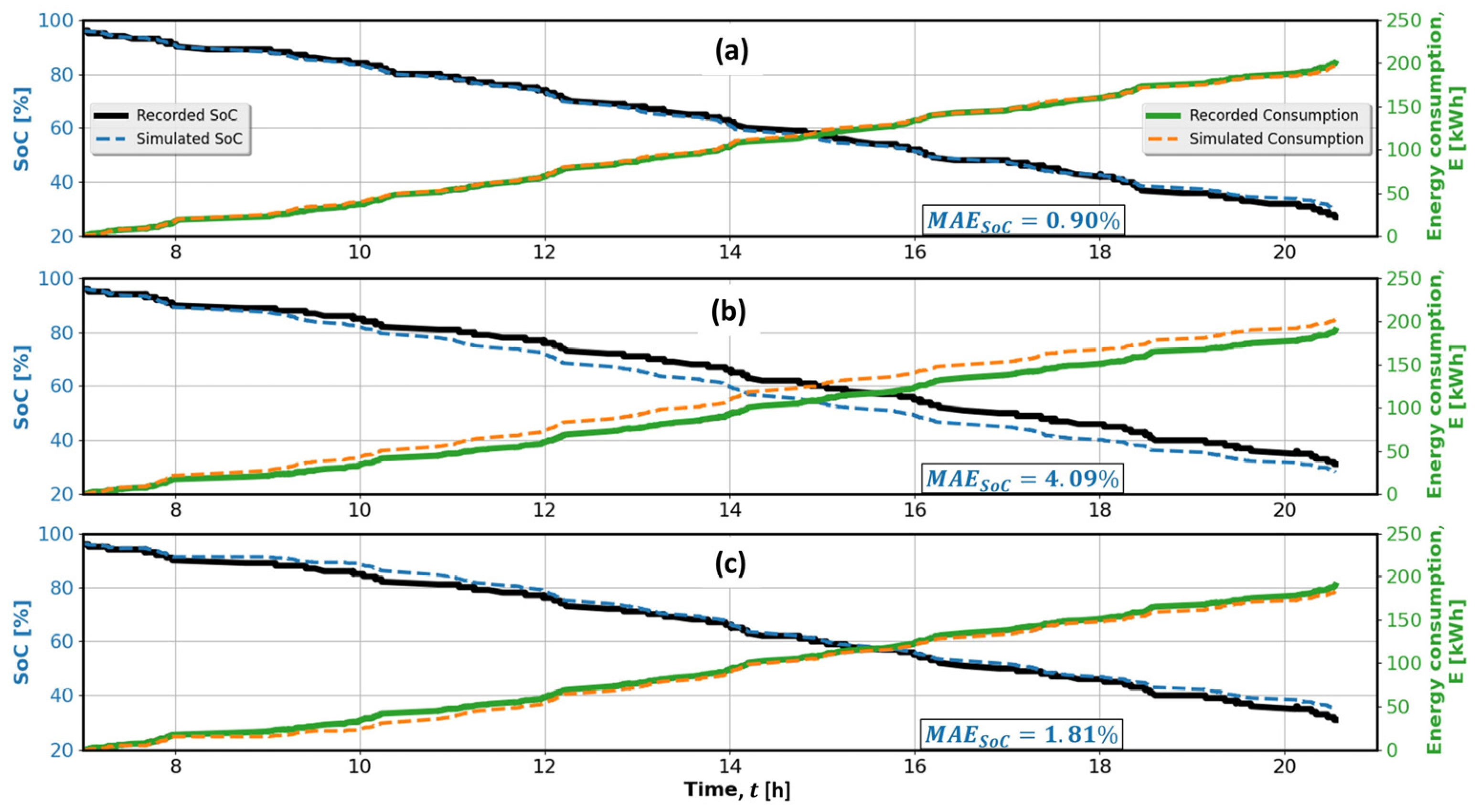 Energies 17 00911 g010