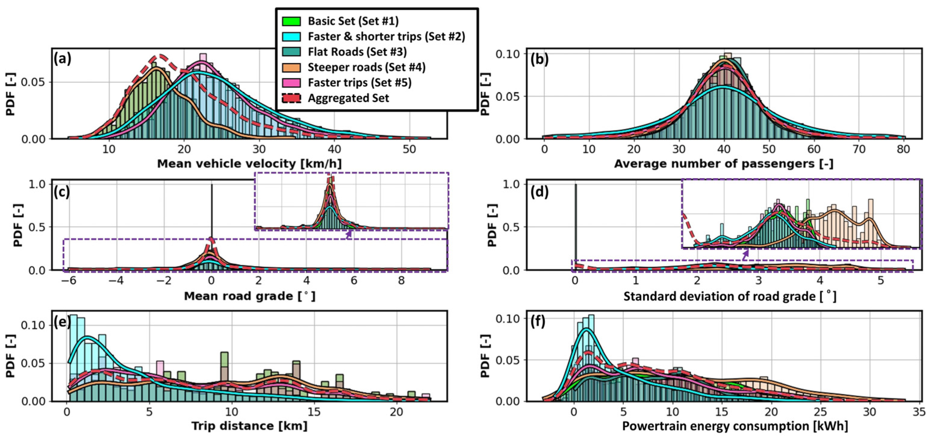 Energies 17 00911 g013