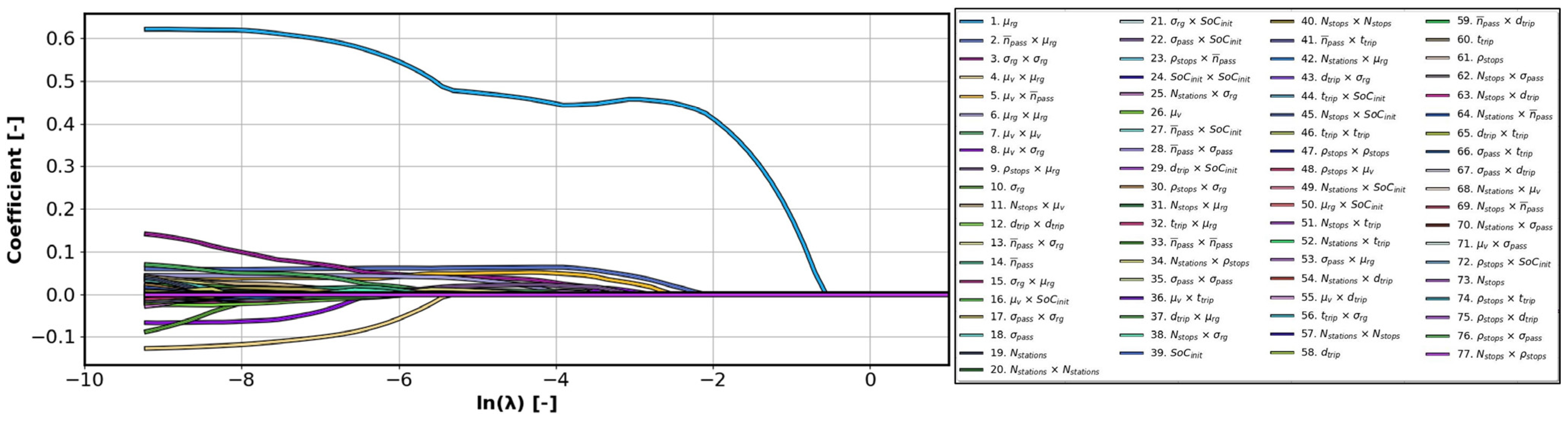 Energies 17 00911 g015