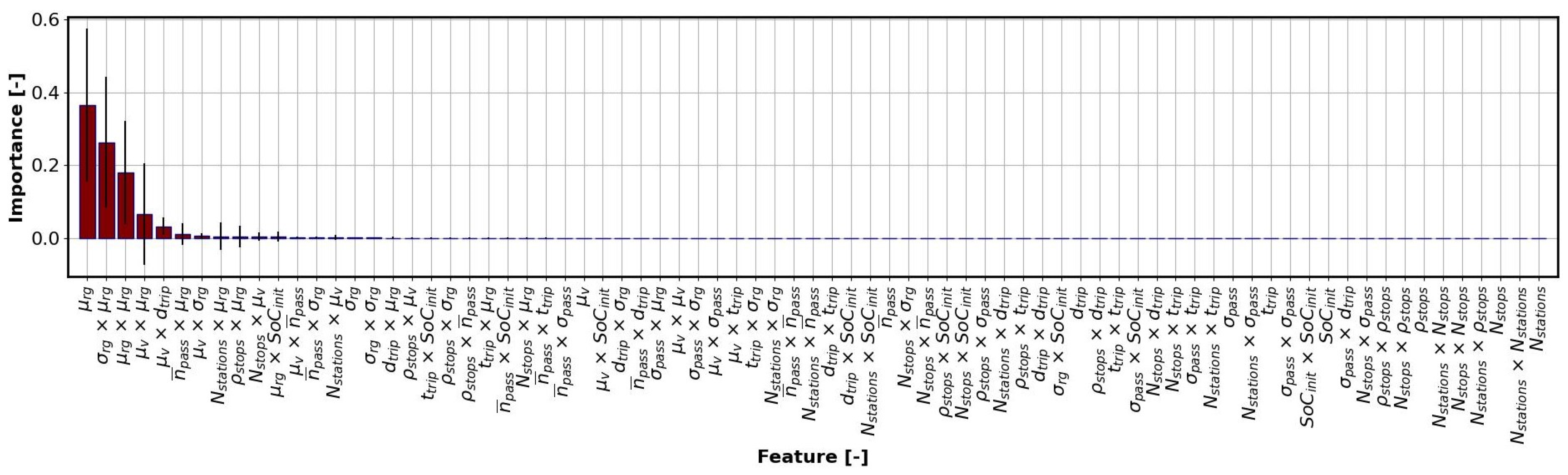 Energies 17 00911 g016