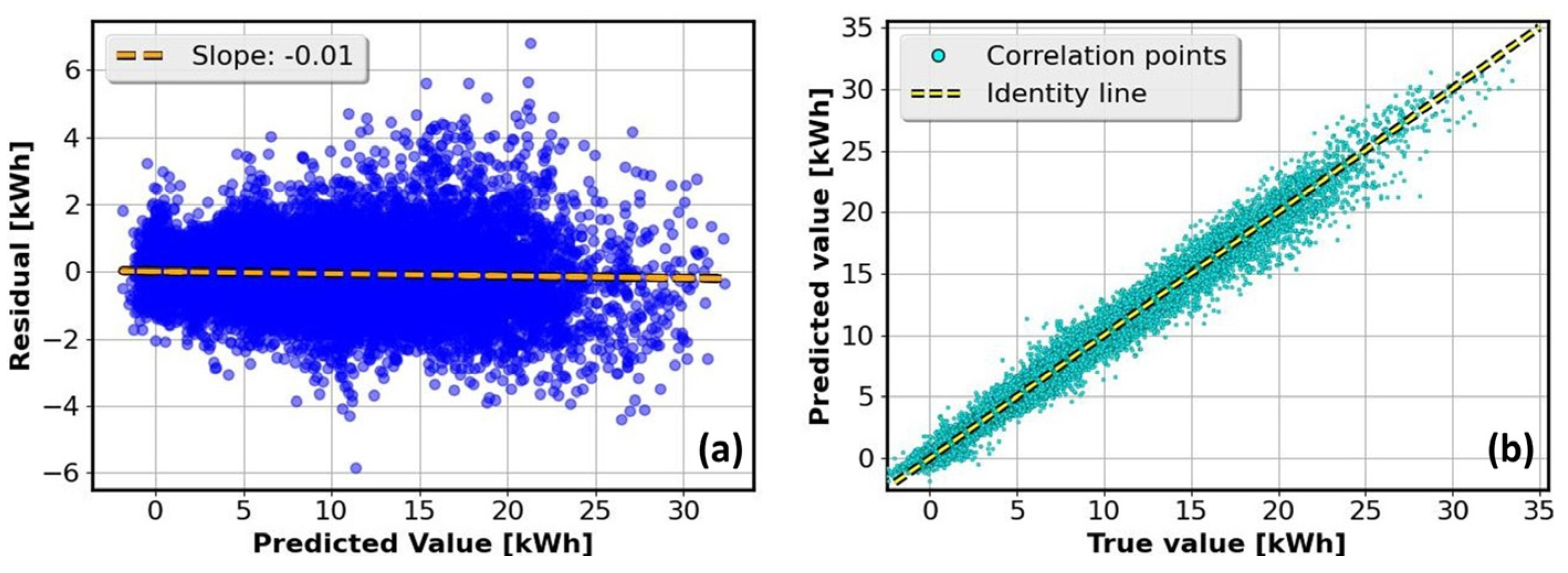 Energies 17 00911 g019