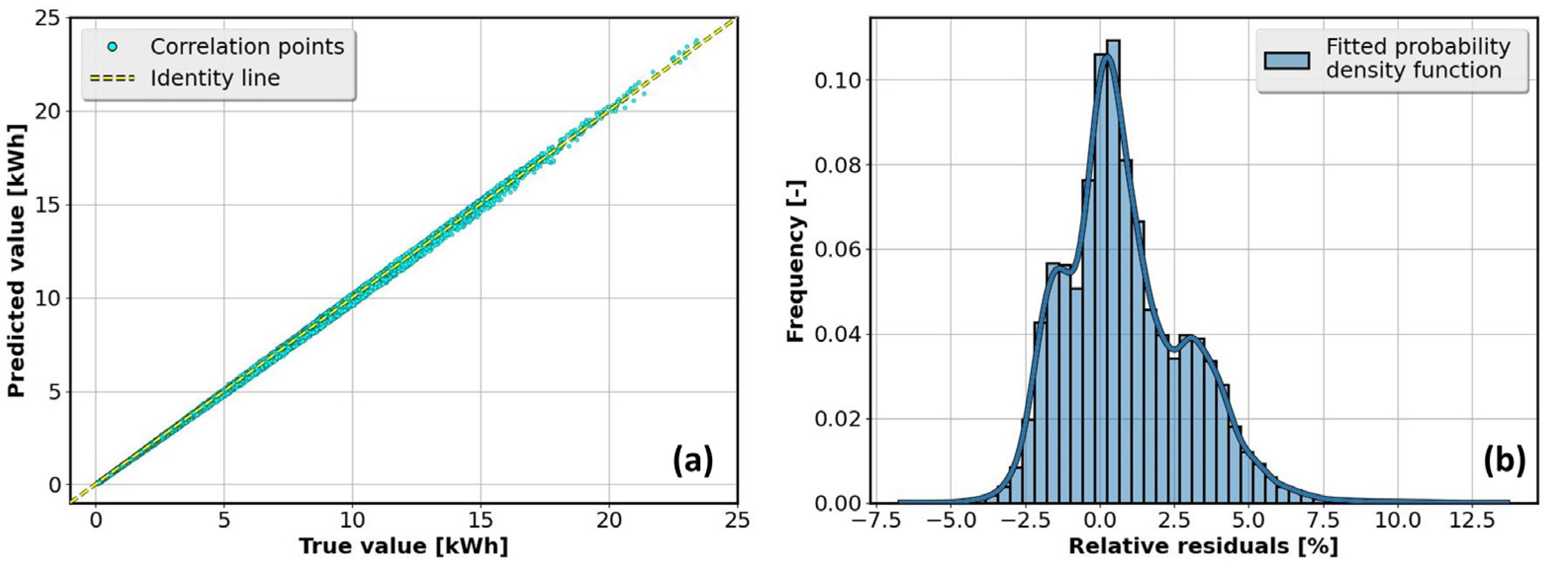 Energies 17 00911 g021