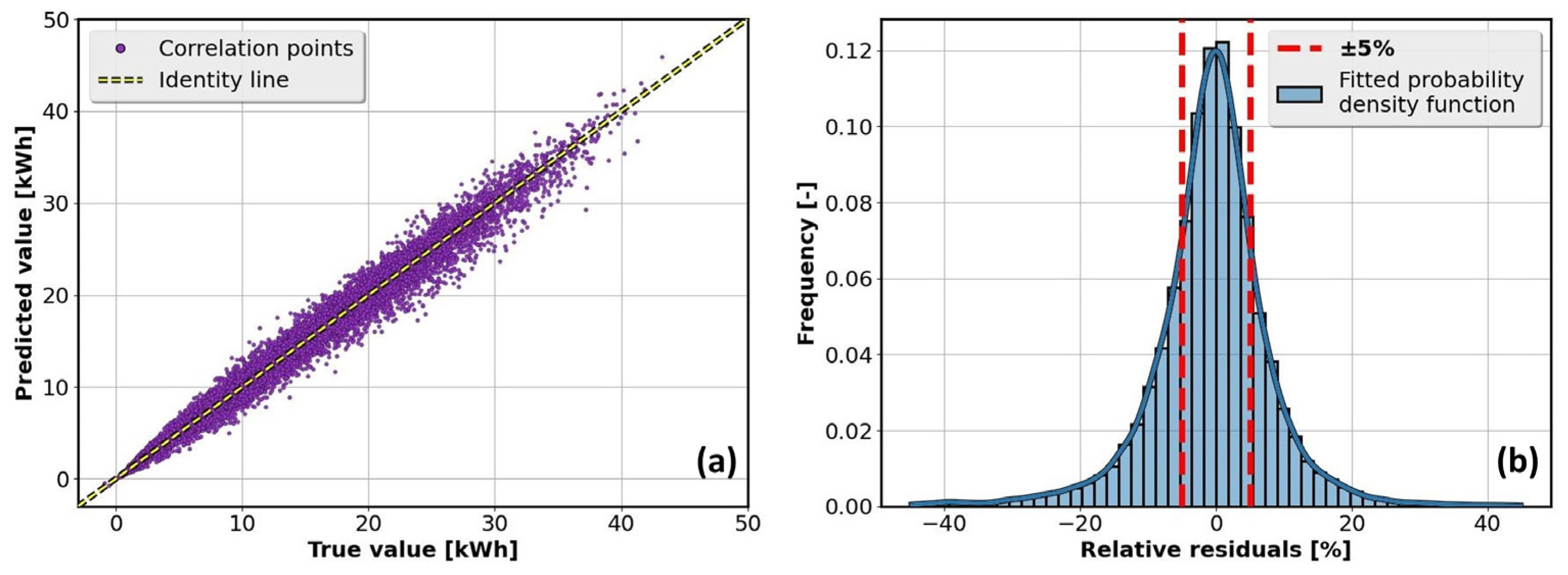 Energies 17 00911 g022